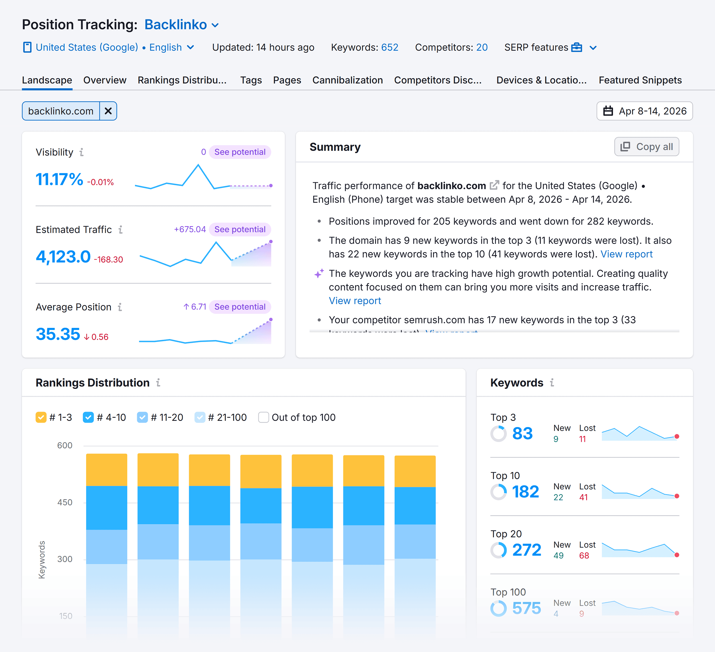 Position Tracking &ndash; Backlinko &ndash; Landscape