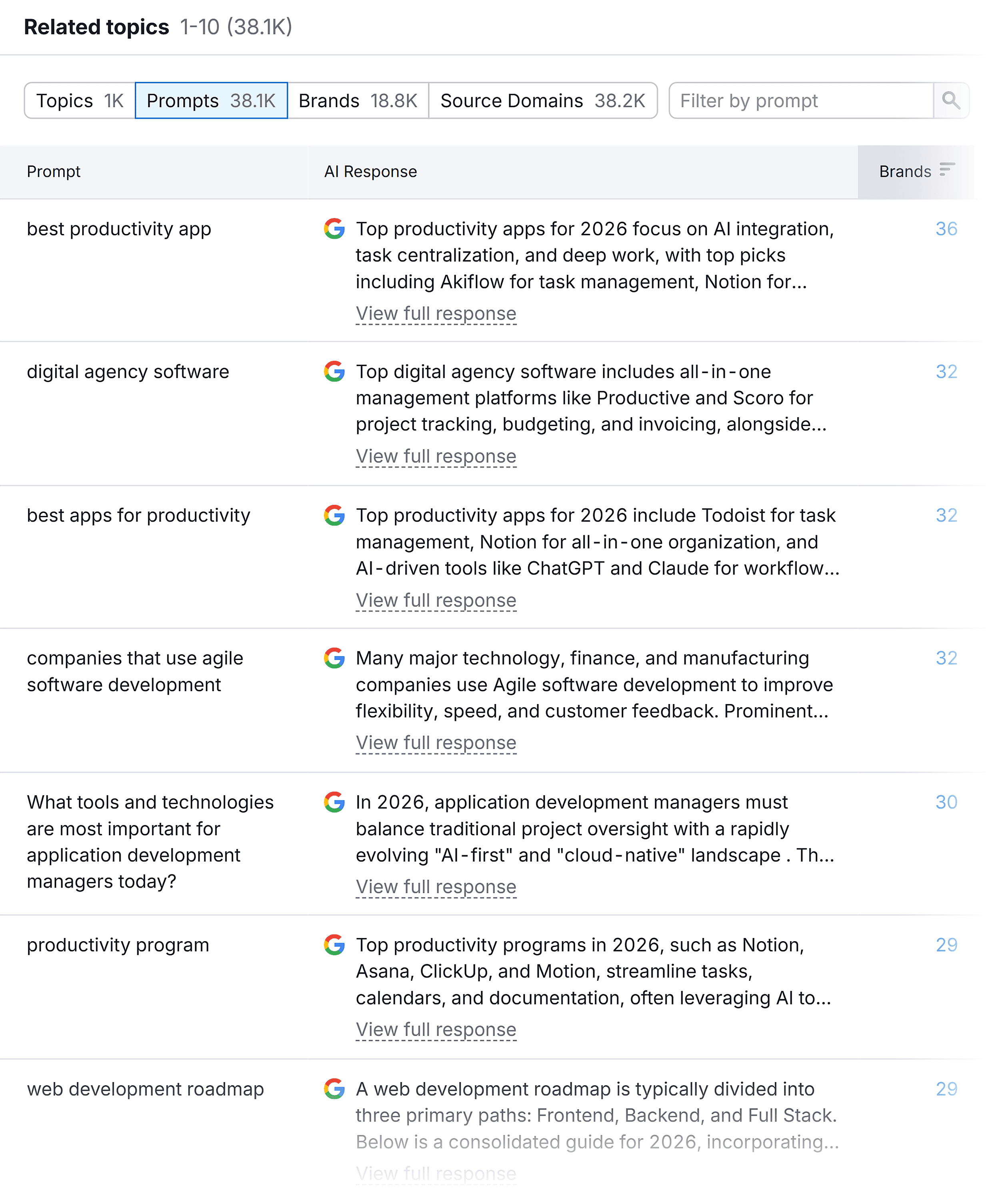 Prompt Research – Agile project management – Prompts