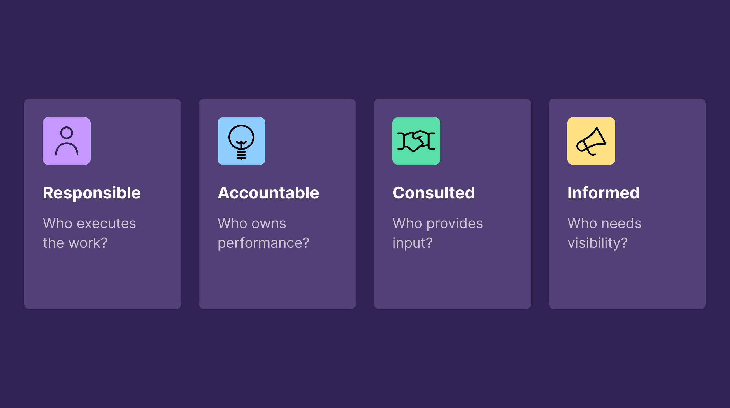 Responsible, Accountable, Consulted, Informed