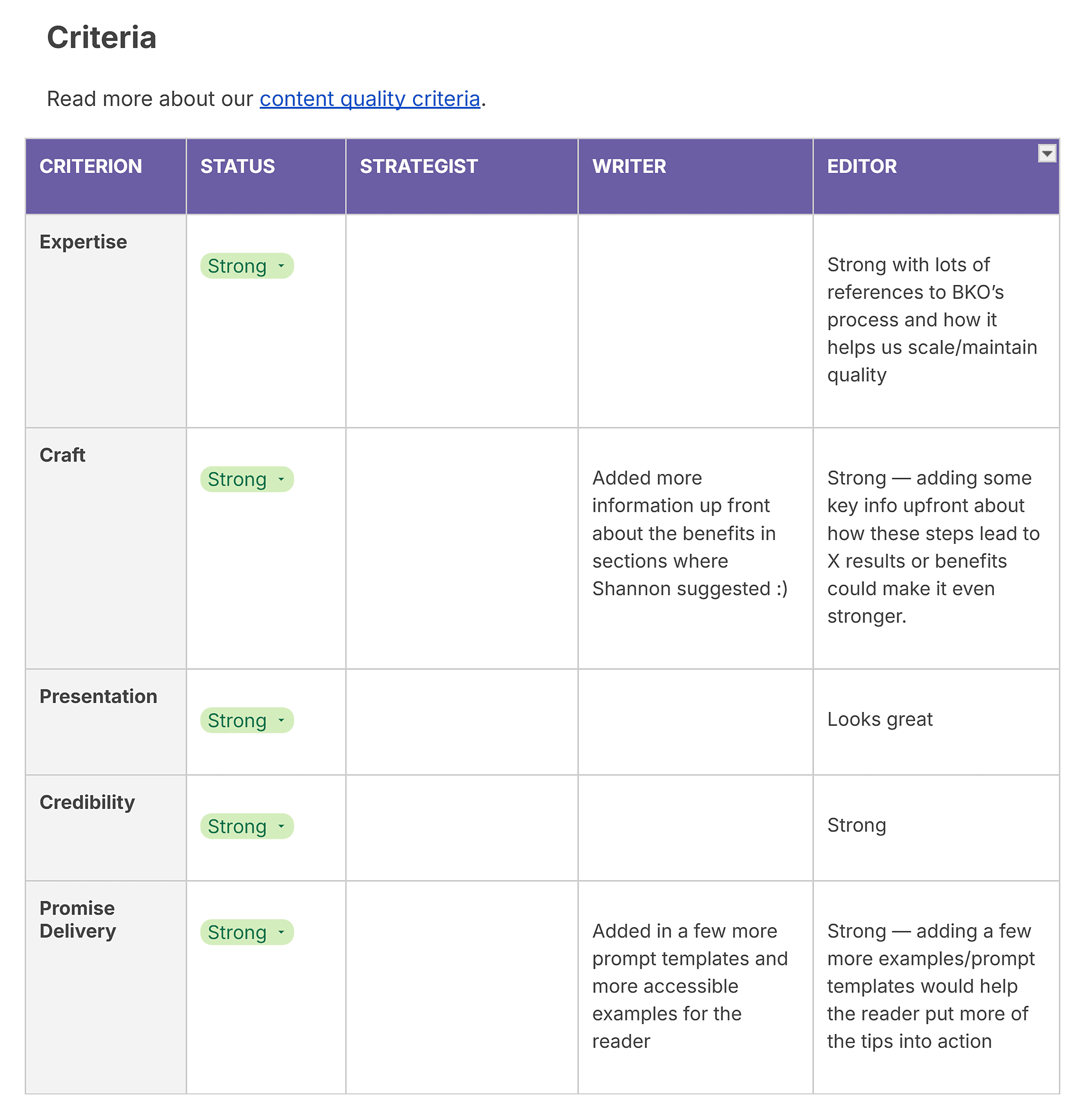 Backlinko &ndash; Post criteria