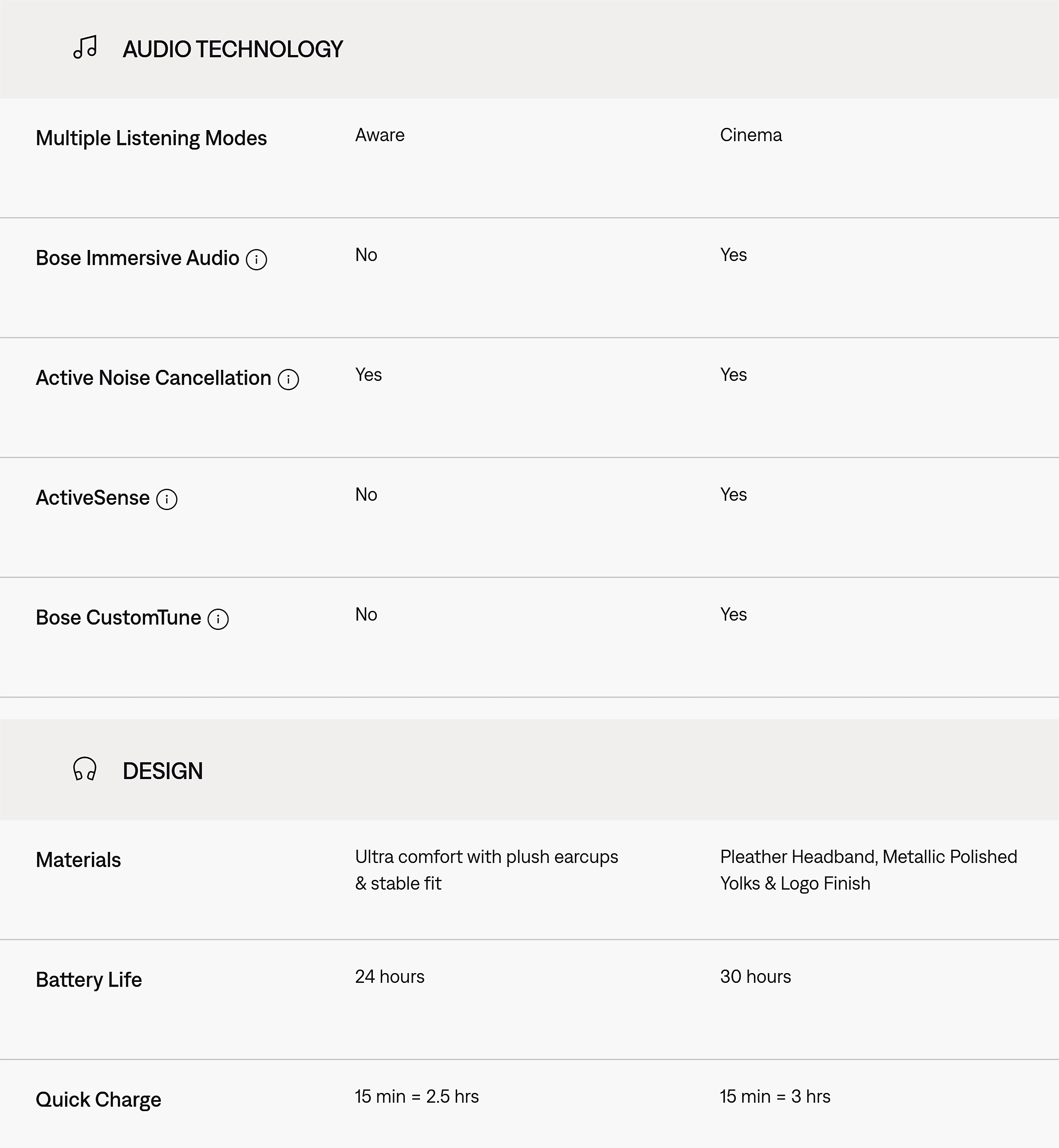 Bose &ndash; Product specs