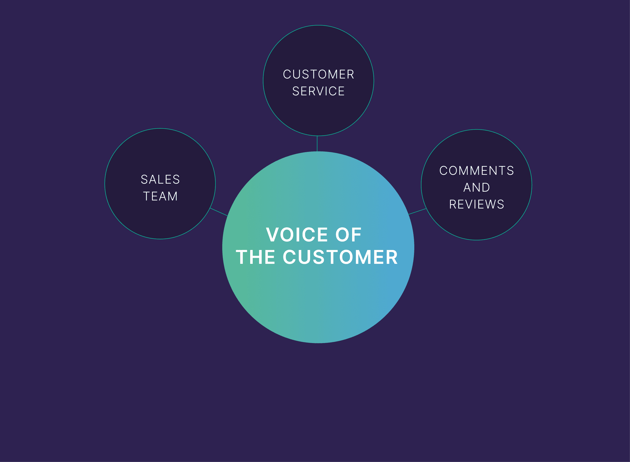 Comments & reviews &ndash; Voice of the customer