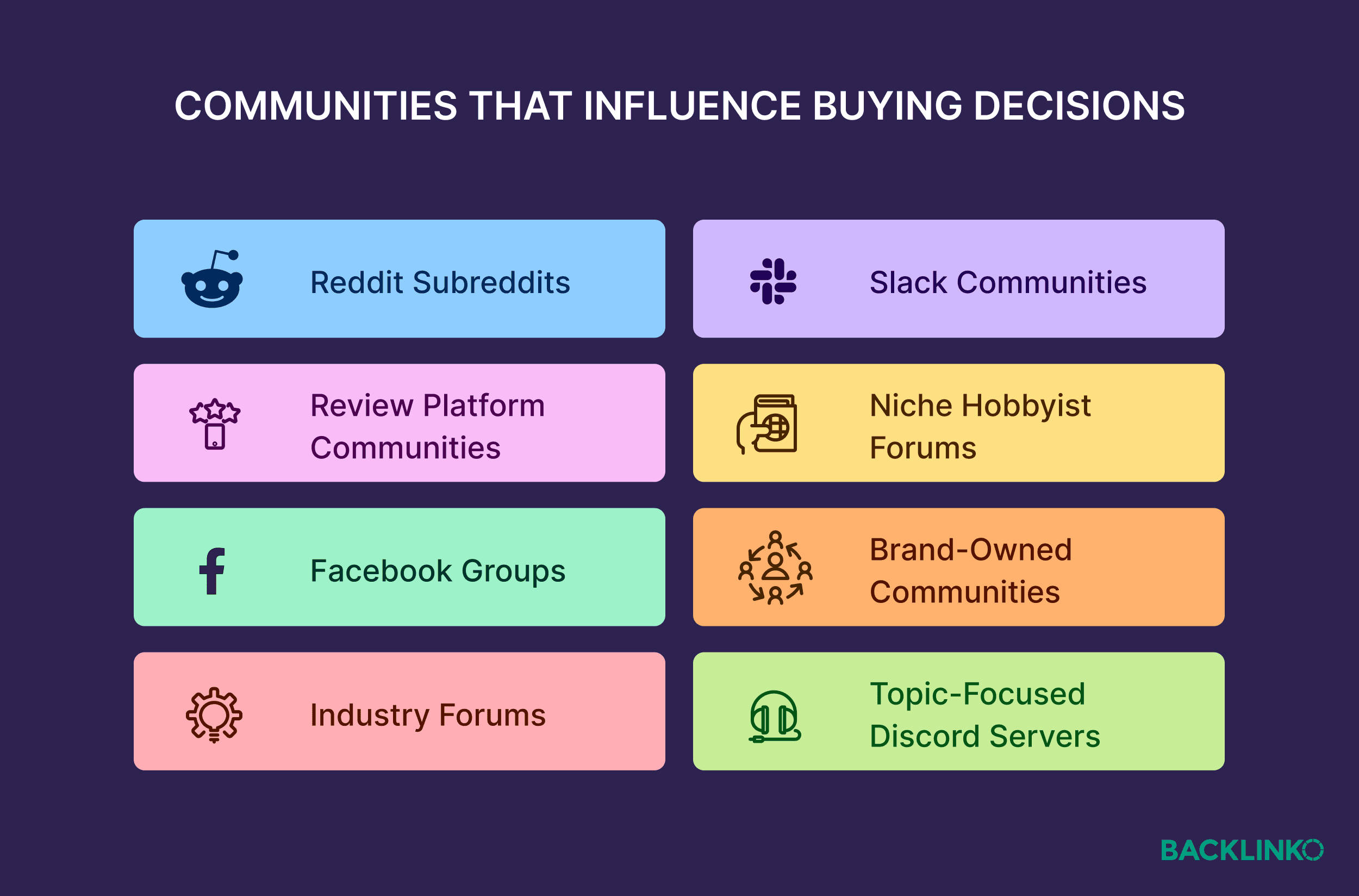 Communities that influence buying decisions