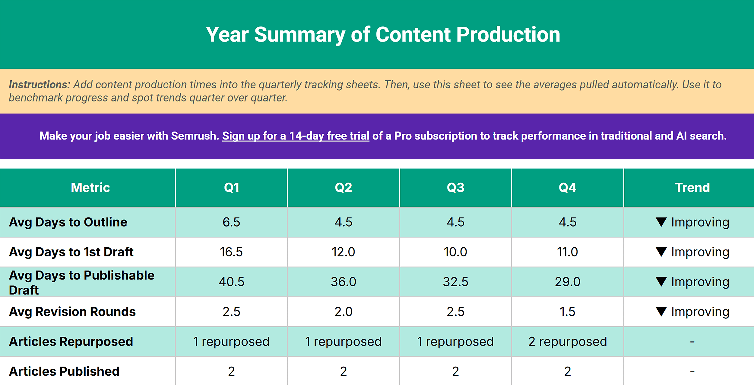 Content Scaling Tracker &ndash; Year summary