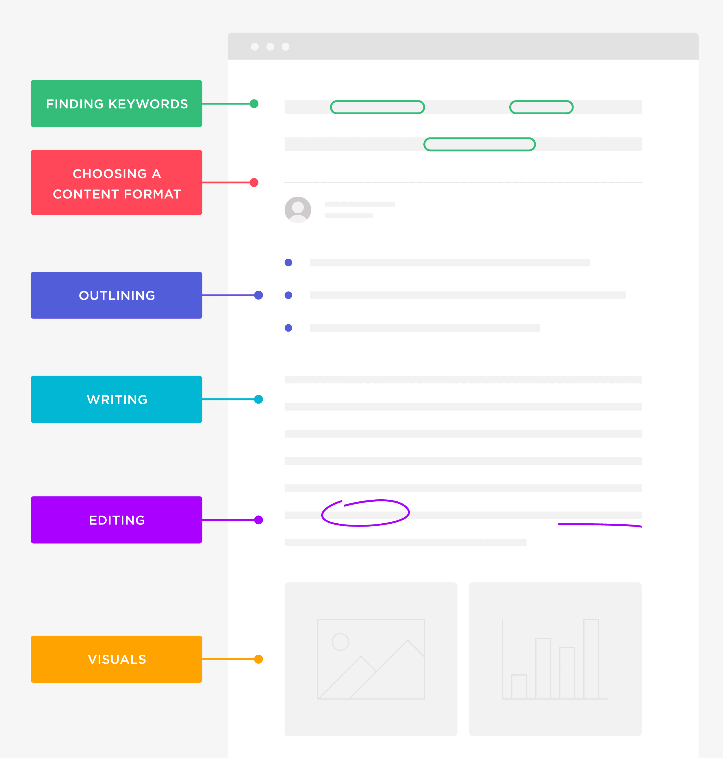 Creating content &ndash; First steps