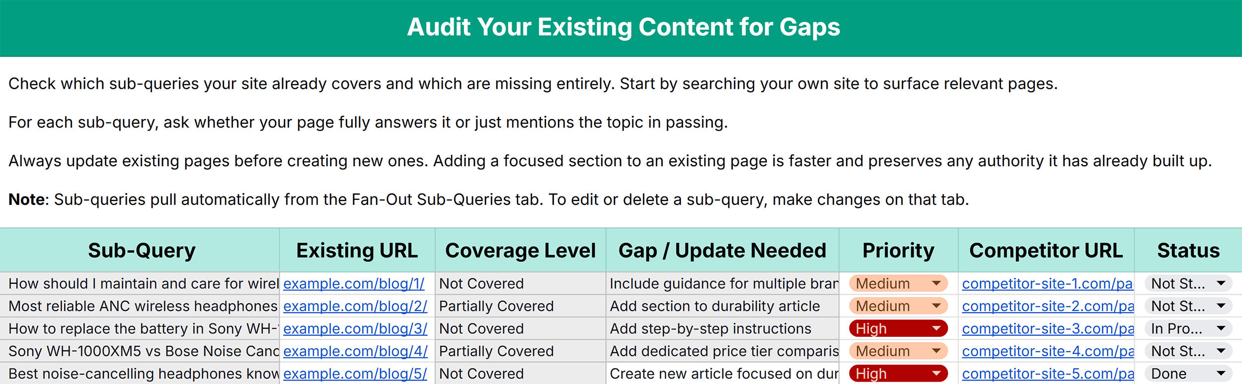 Fan-Out Audit Template &ndash; Content Audit
