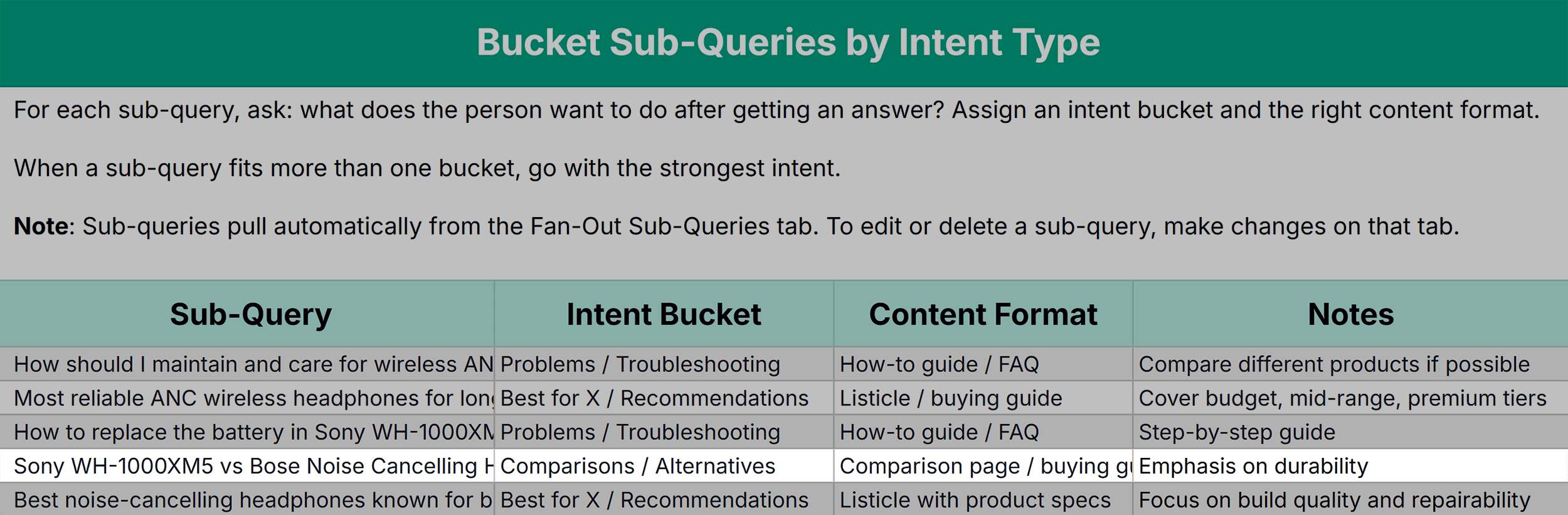 Fan-Out Audit Template &ndash; Intent Buckets