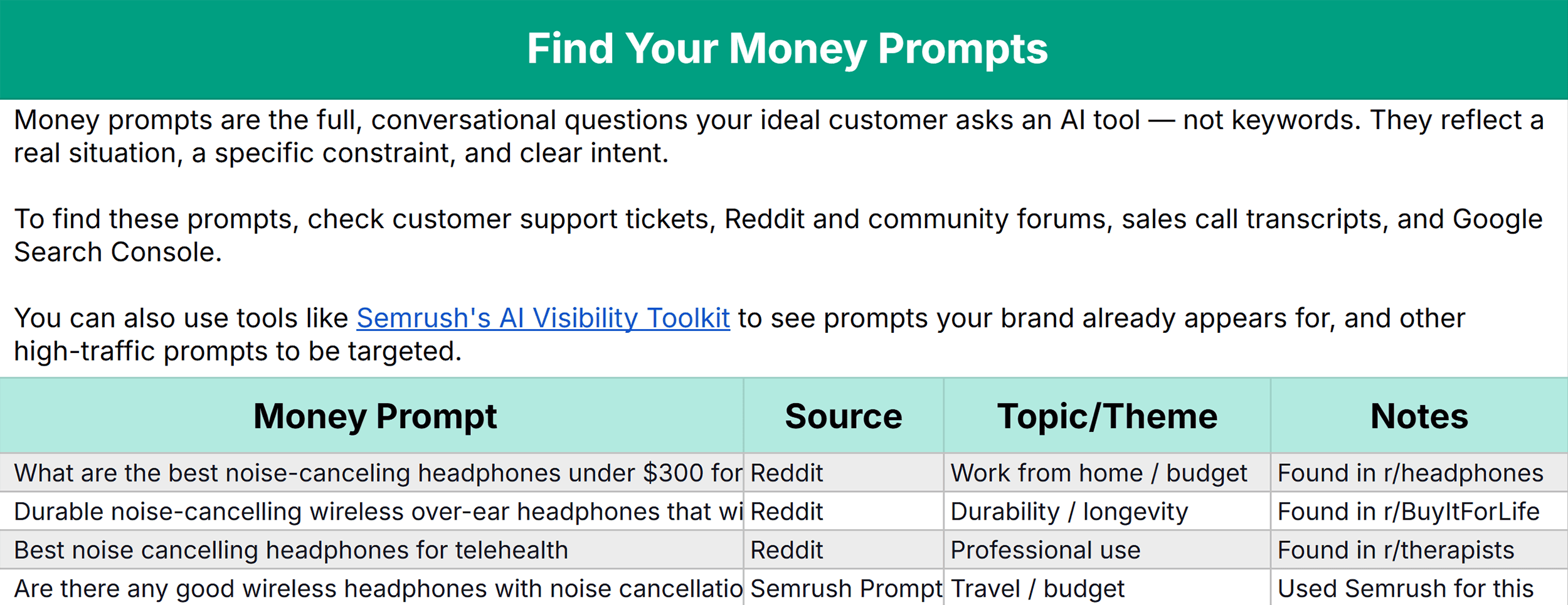 Fan-Out Audit Template &ndash; Money Prompts