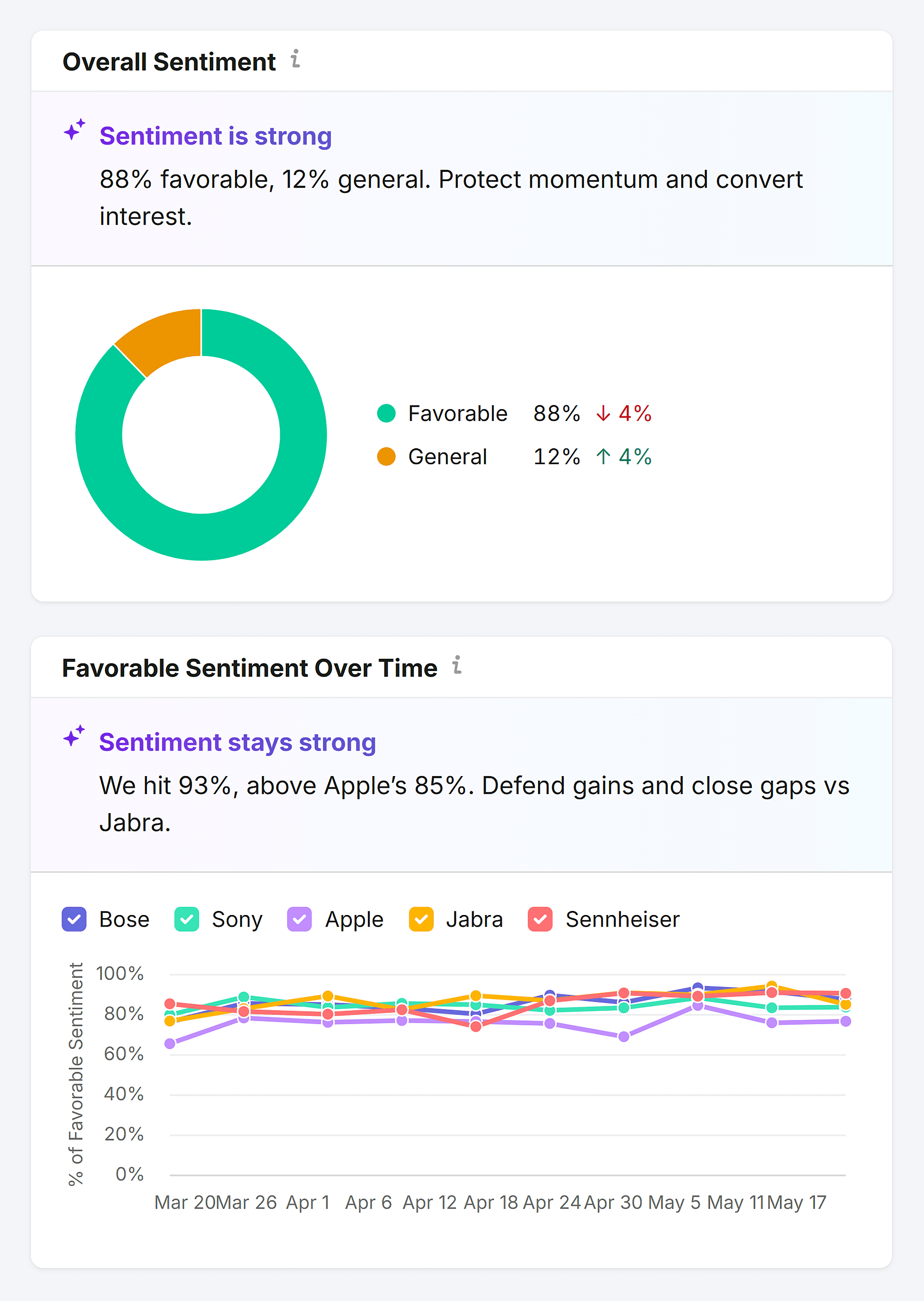 Perception &ndash; Bose &ndash; Sentiment