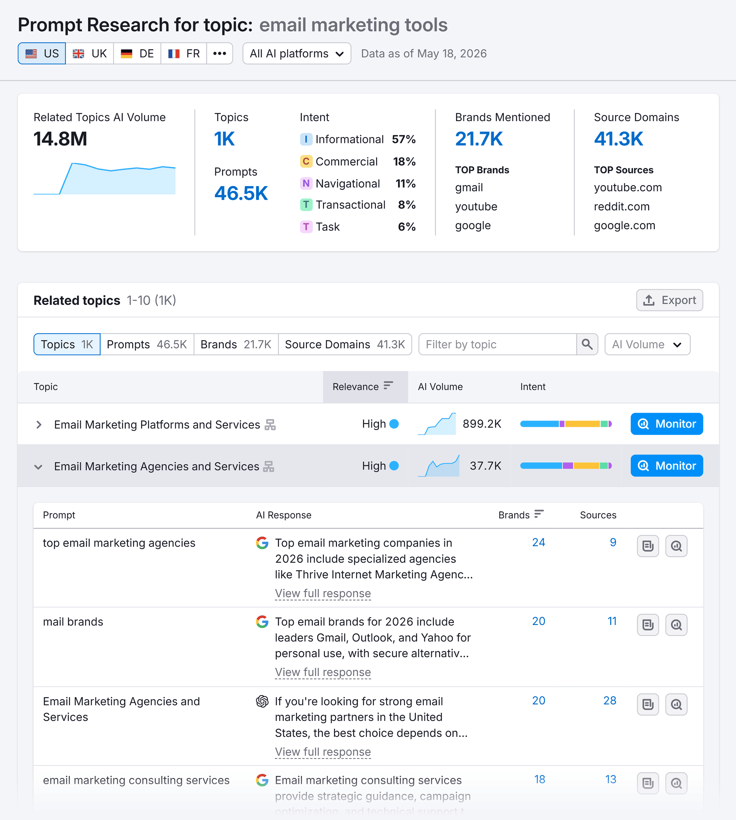 Prompt Research – Email marketing tools