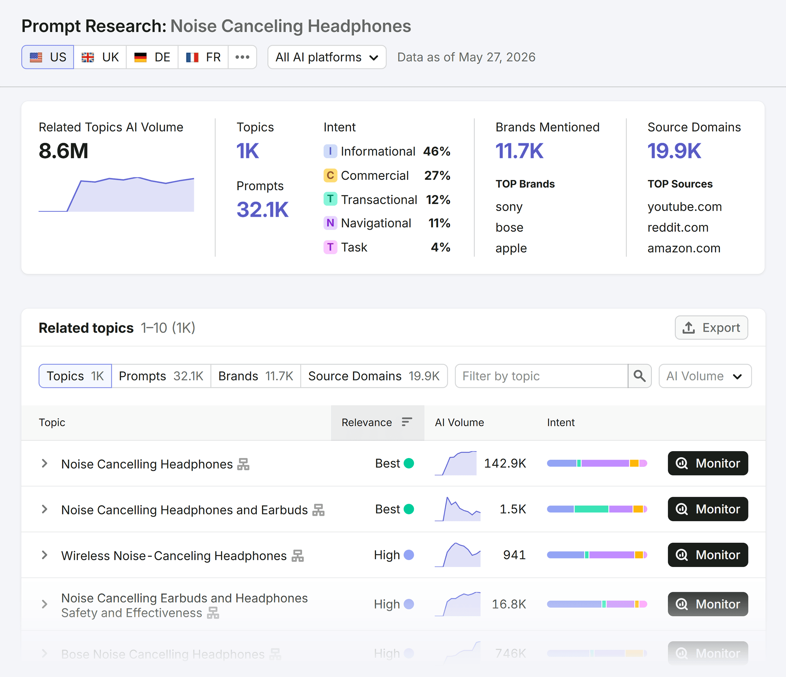 Prompt Research &ndash; Noise canceling headphones