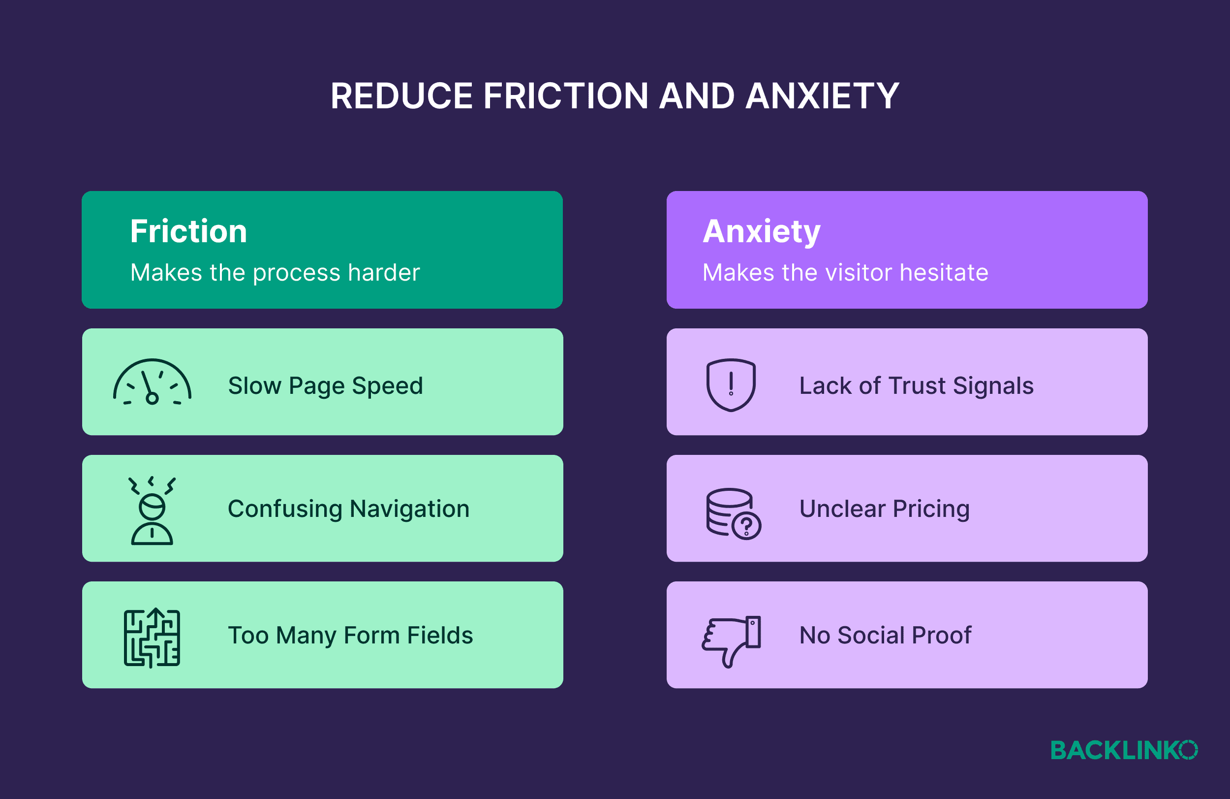 Reduce friction and anxiety