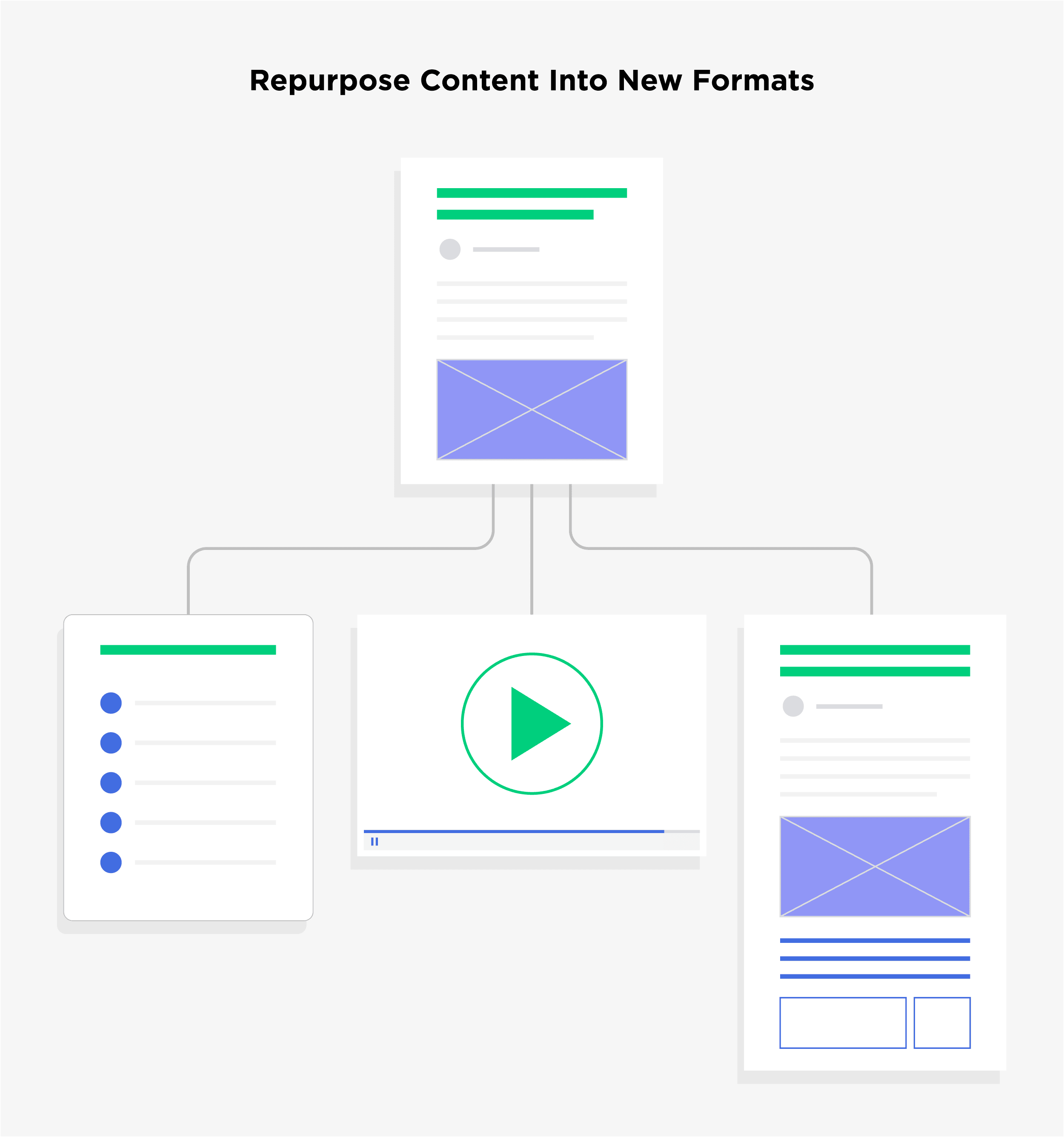 Repurpose content into new formats