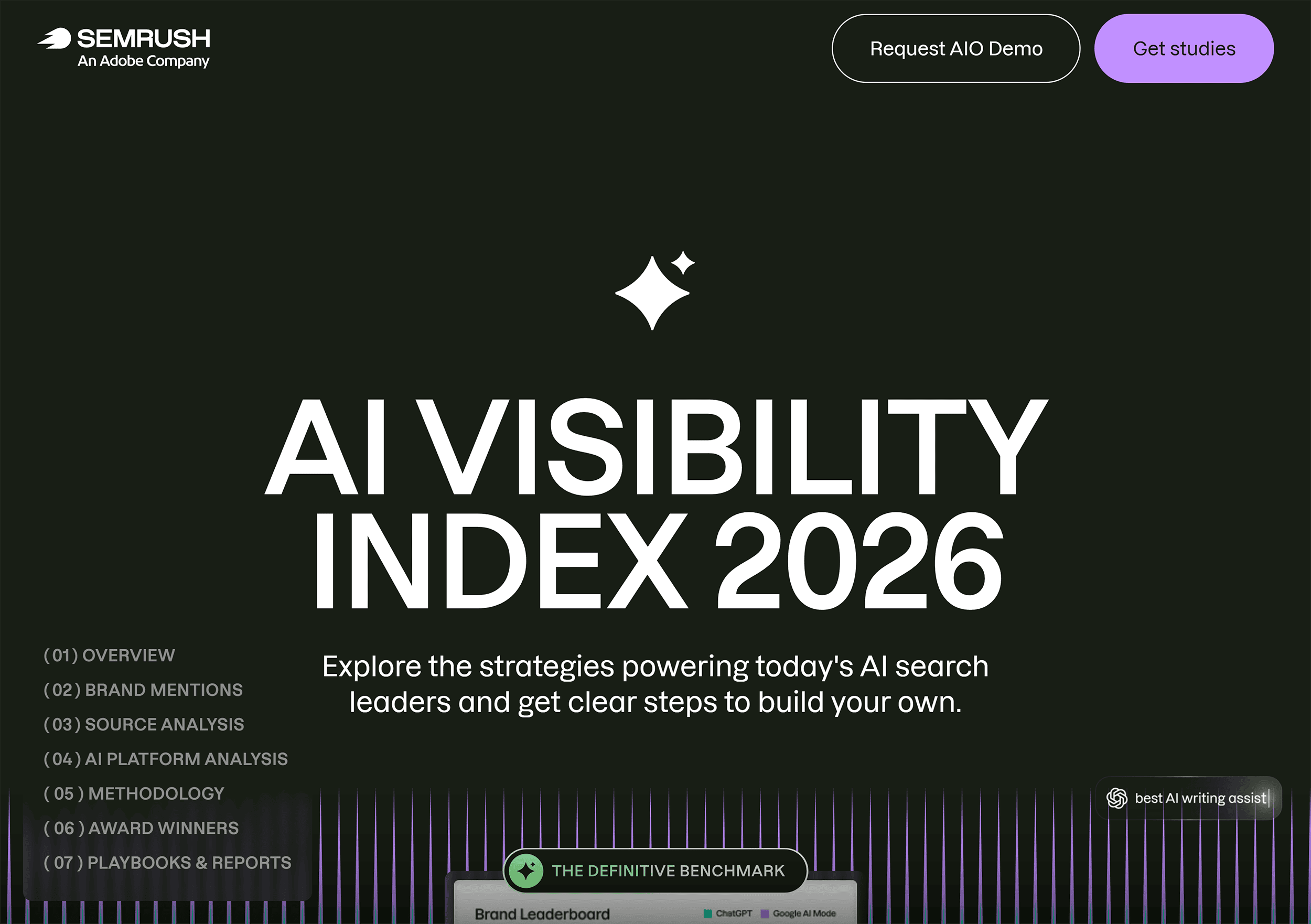 Semrush AI Visibility Index