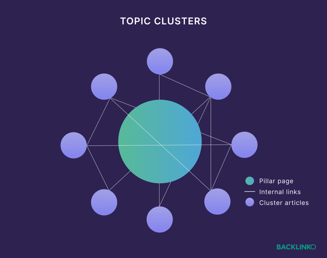 How to Scale Content Creation [New Step-By-Step Guide]