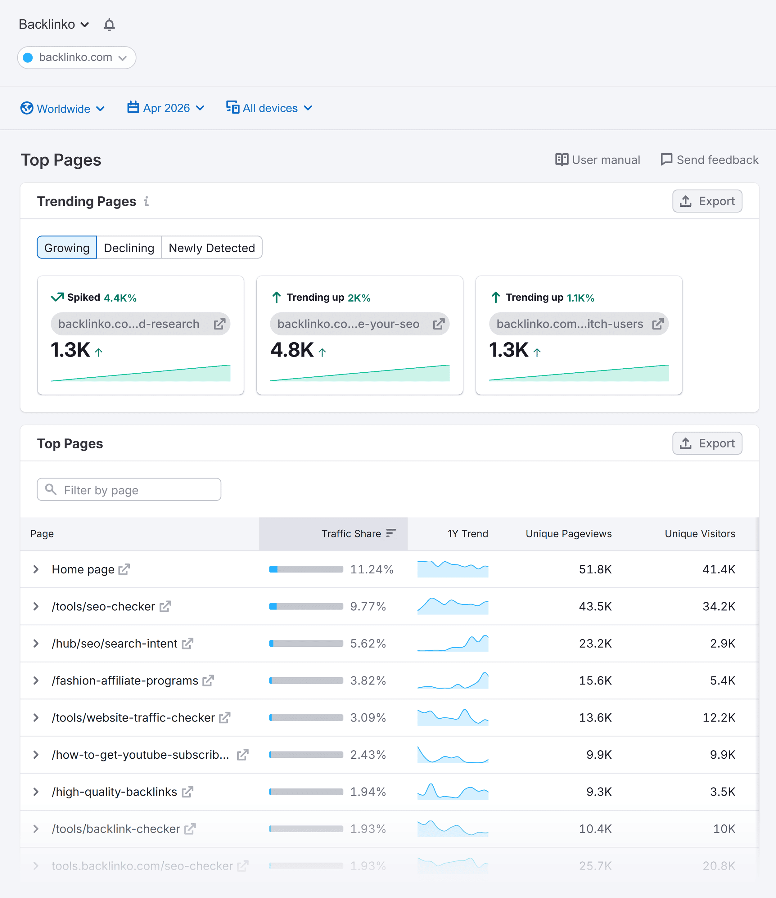 Traffic & Market &ndash; Top Pages &ndash; Backlinko