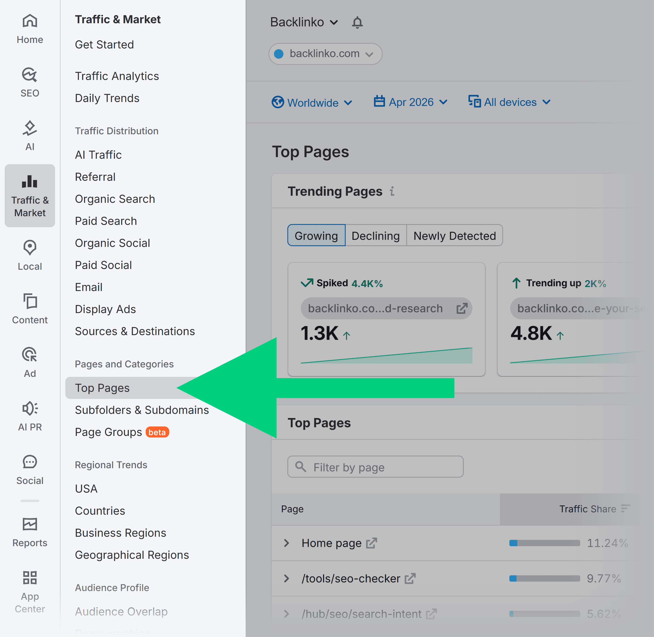 Traffic & Market &ndash; Top Pages