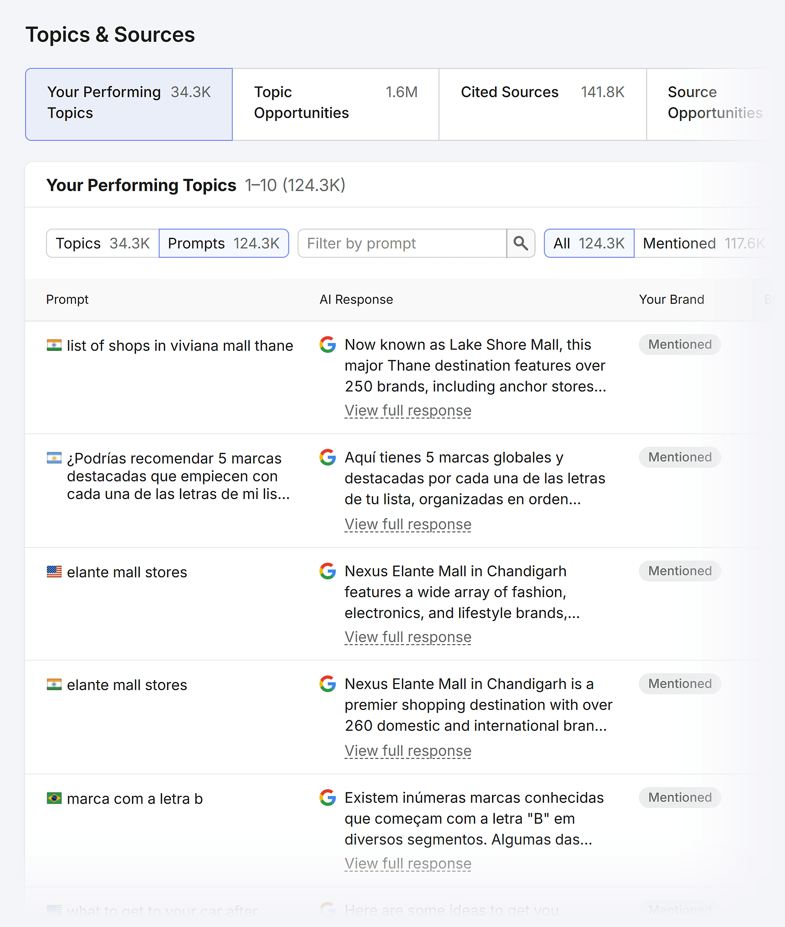 Visibility Overview &ndash; Bose &ndash; Prompts