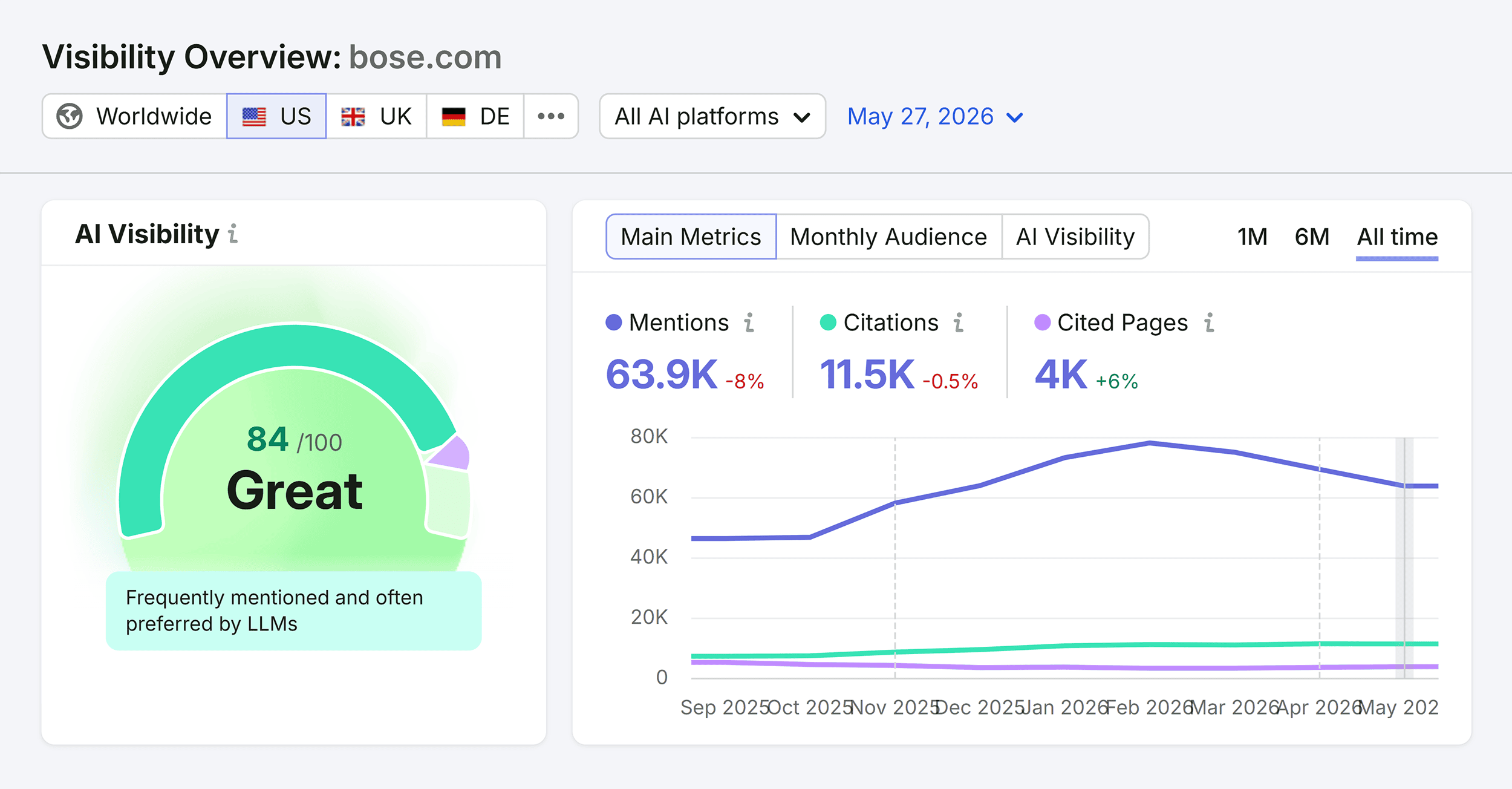 Visibility Overview &ndash; Bose