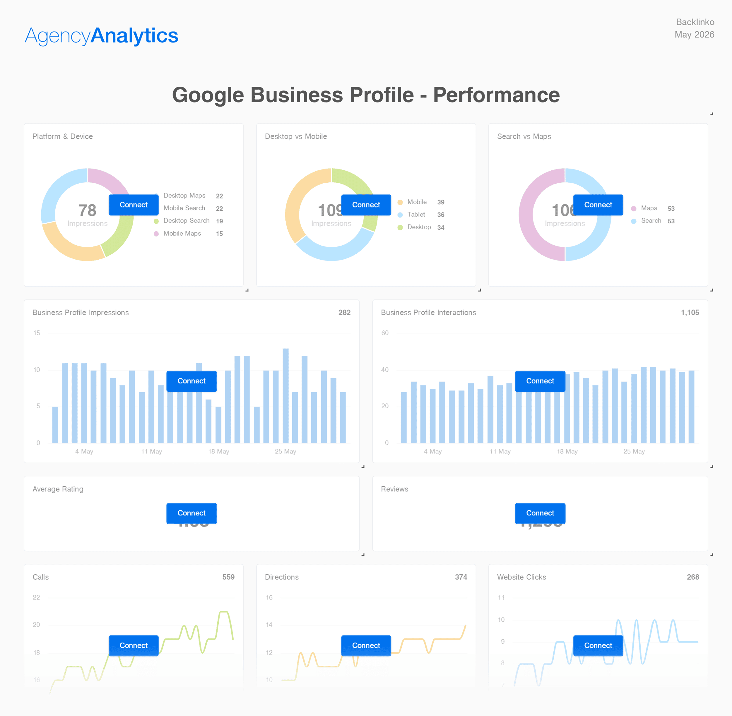 AgencyAnalytics – Google Business Profile AgencyAnalytics – Google Business Profile