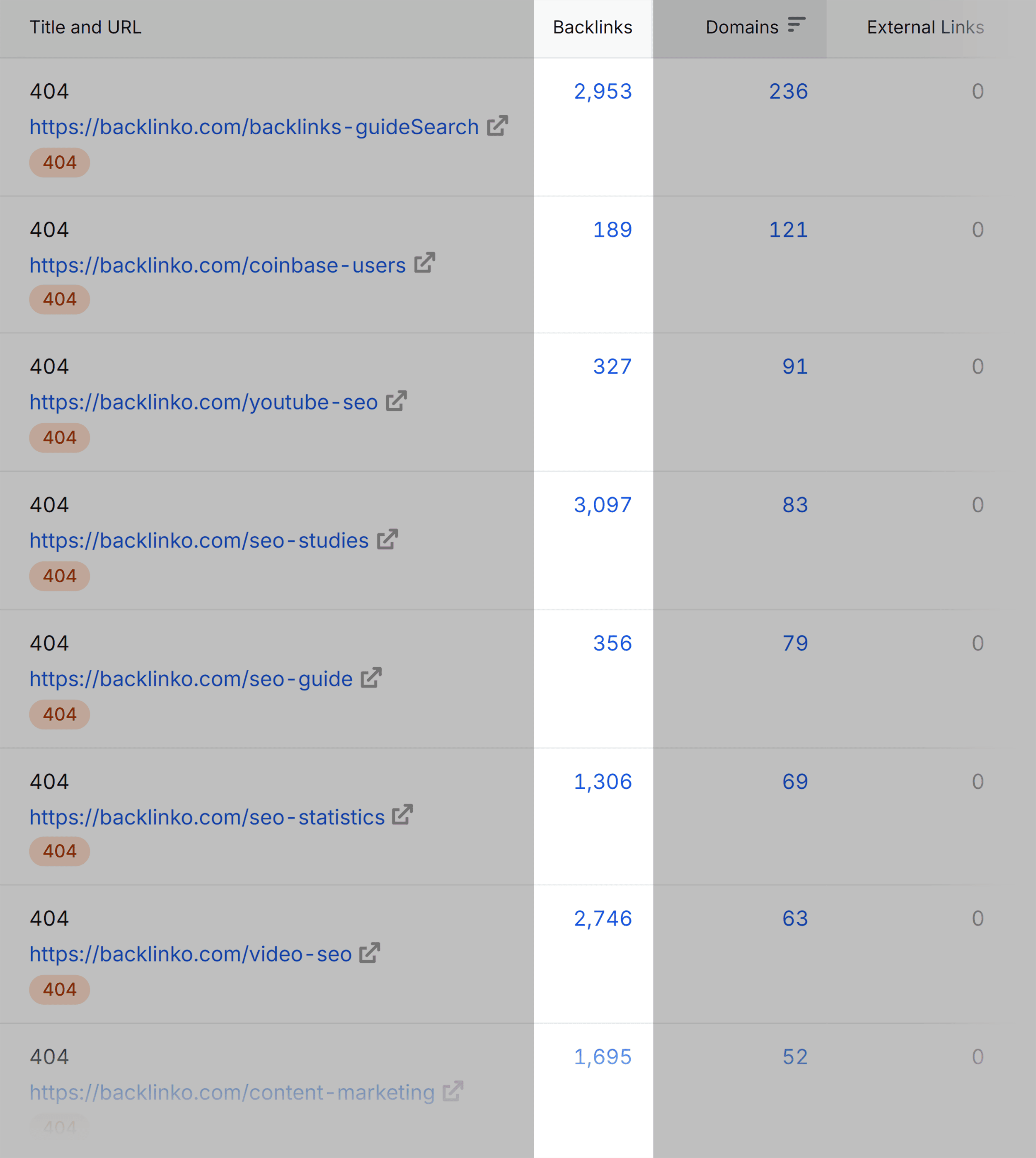 Backlink Analytics &ndash; Backlinko &ndash; Broken pages &ndash; Backlinks