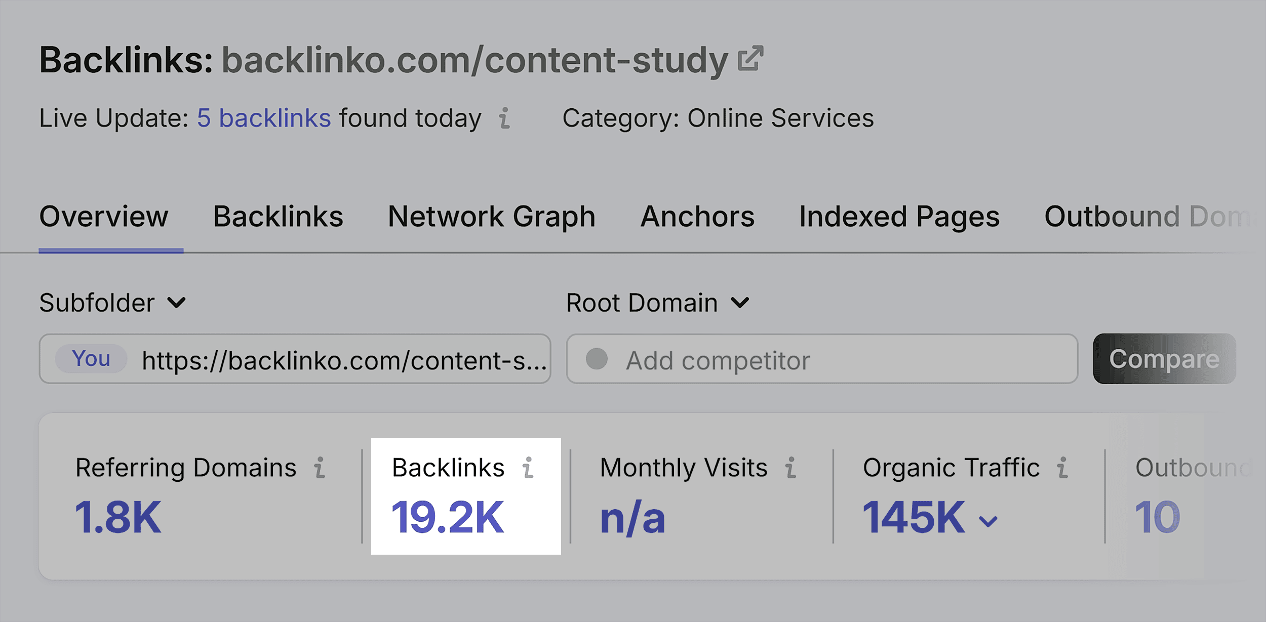 Backlink Analytics &ndash; Backlinko &ndash; Content study &ndash; Backlinks