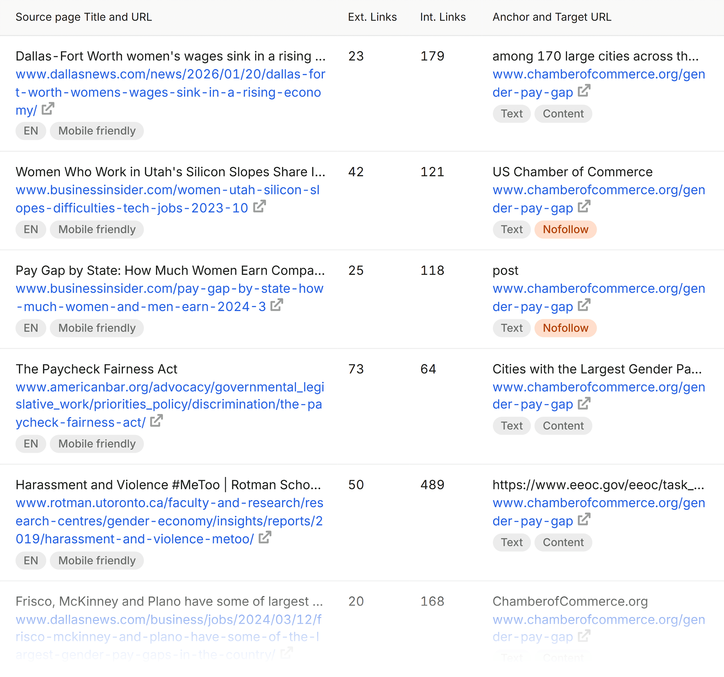 Backlink Analytics &ndash; Chamber of Commerce &ndash; Backlinks