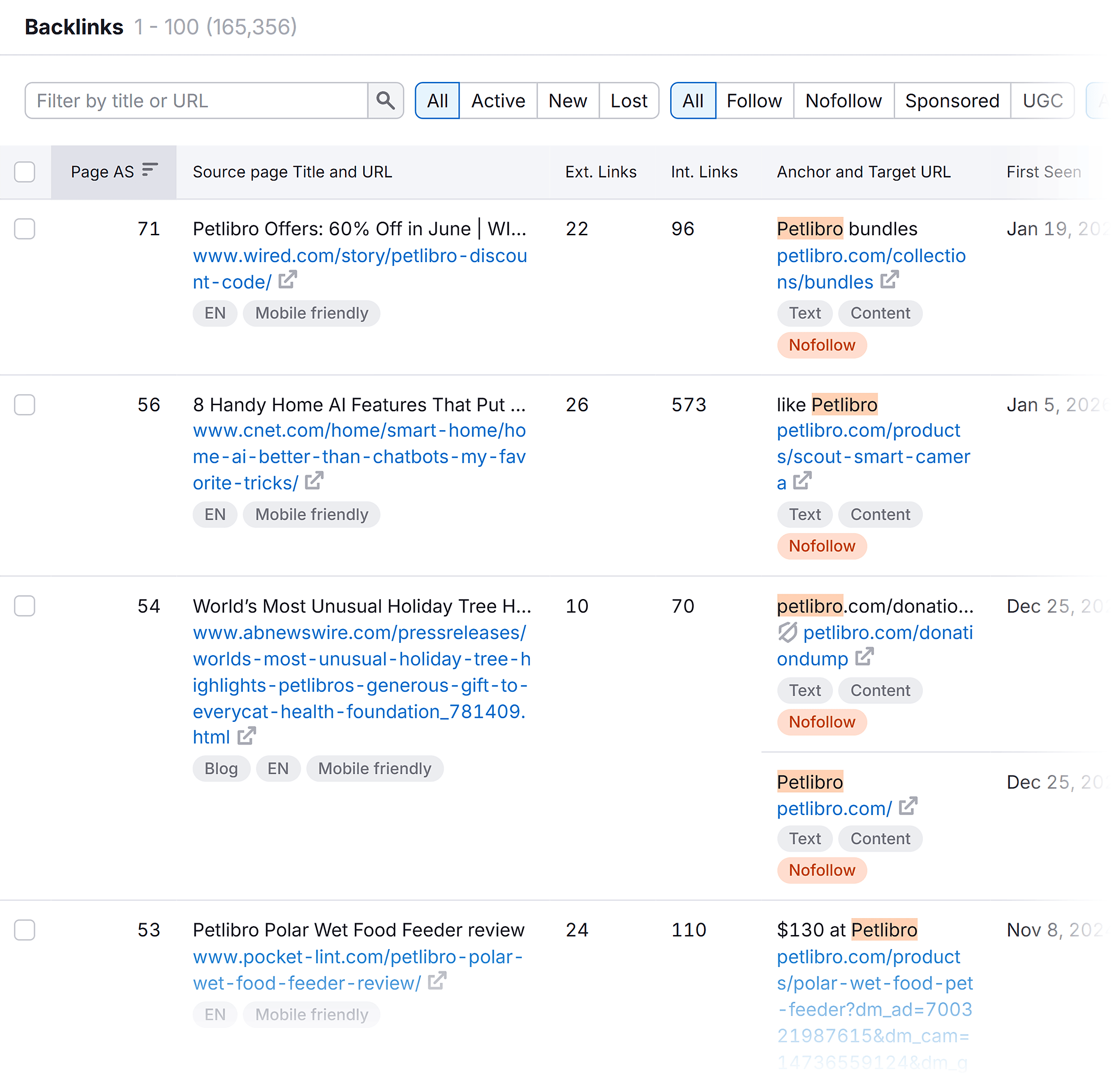 Backlink Analytics – Petlibro – Backlinks Backlink Analytics – Petlibro – Backlinks