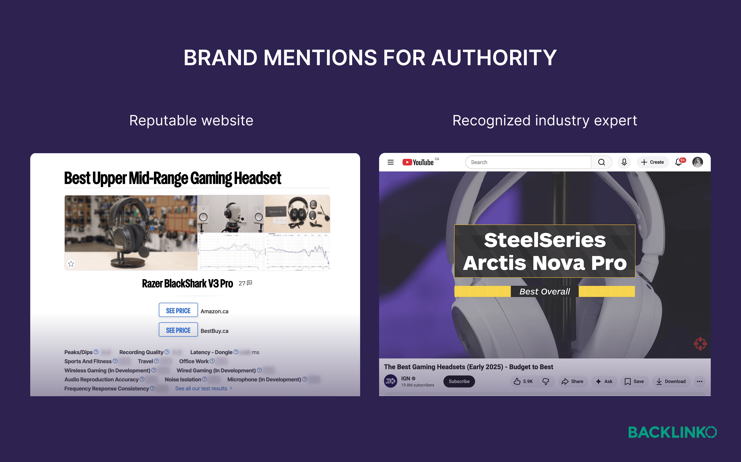 Brand mentions for authority Brand mentions for authority