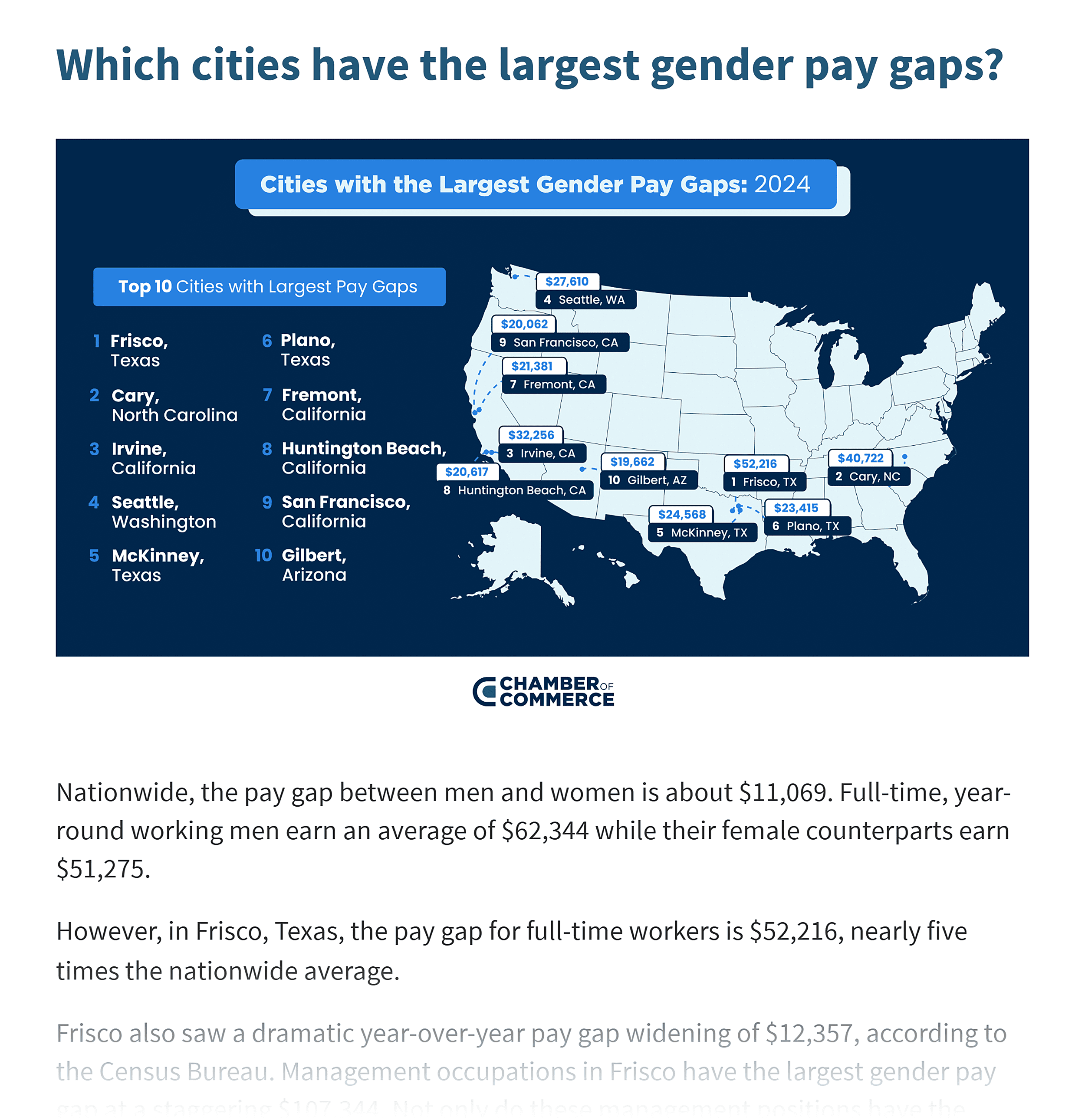 Chamber of Commerce &ndash; Gender pay gap
