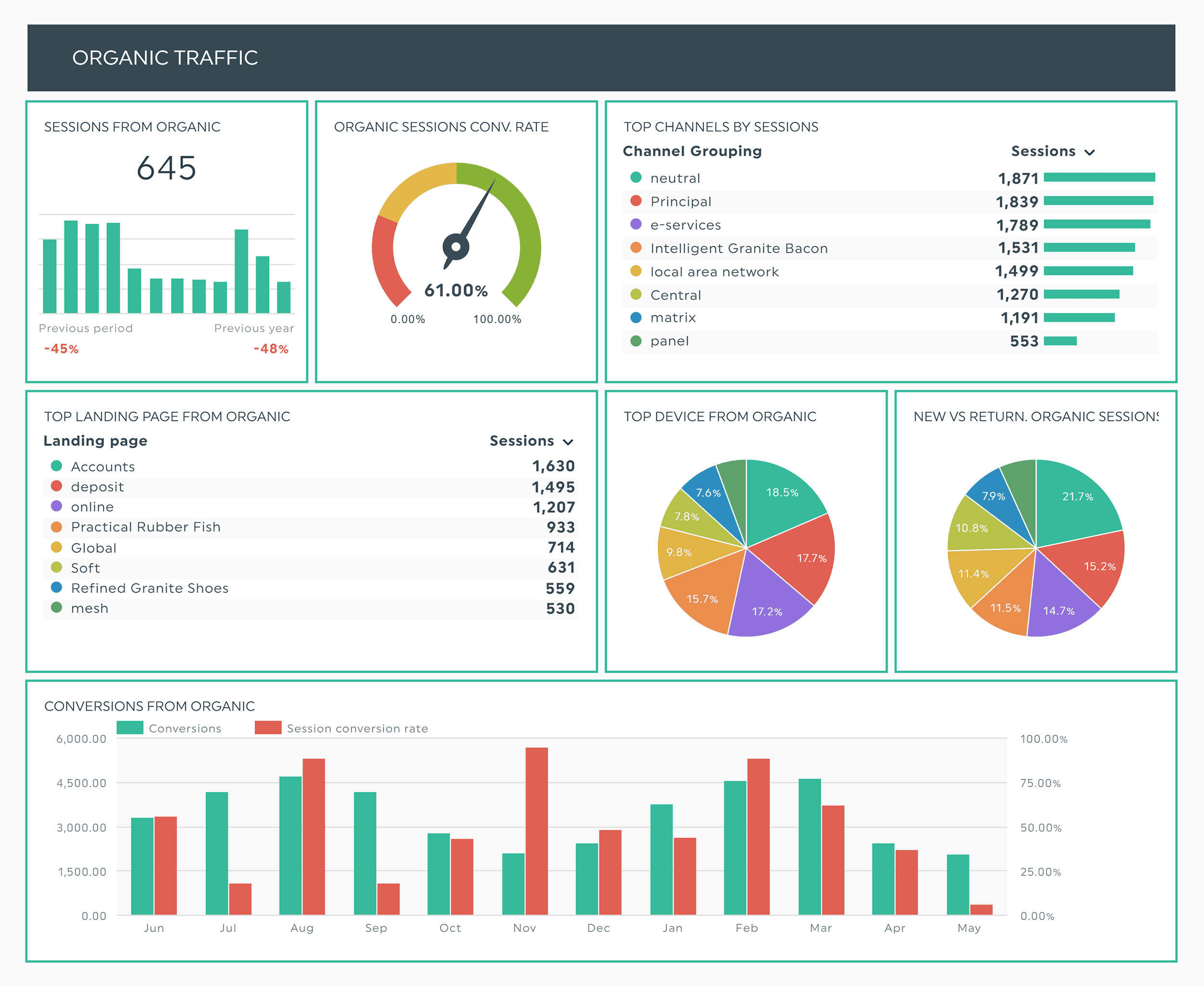 DashThis – GA4 report DashThis – GA4 report