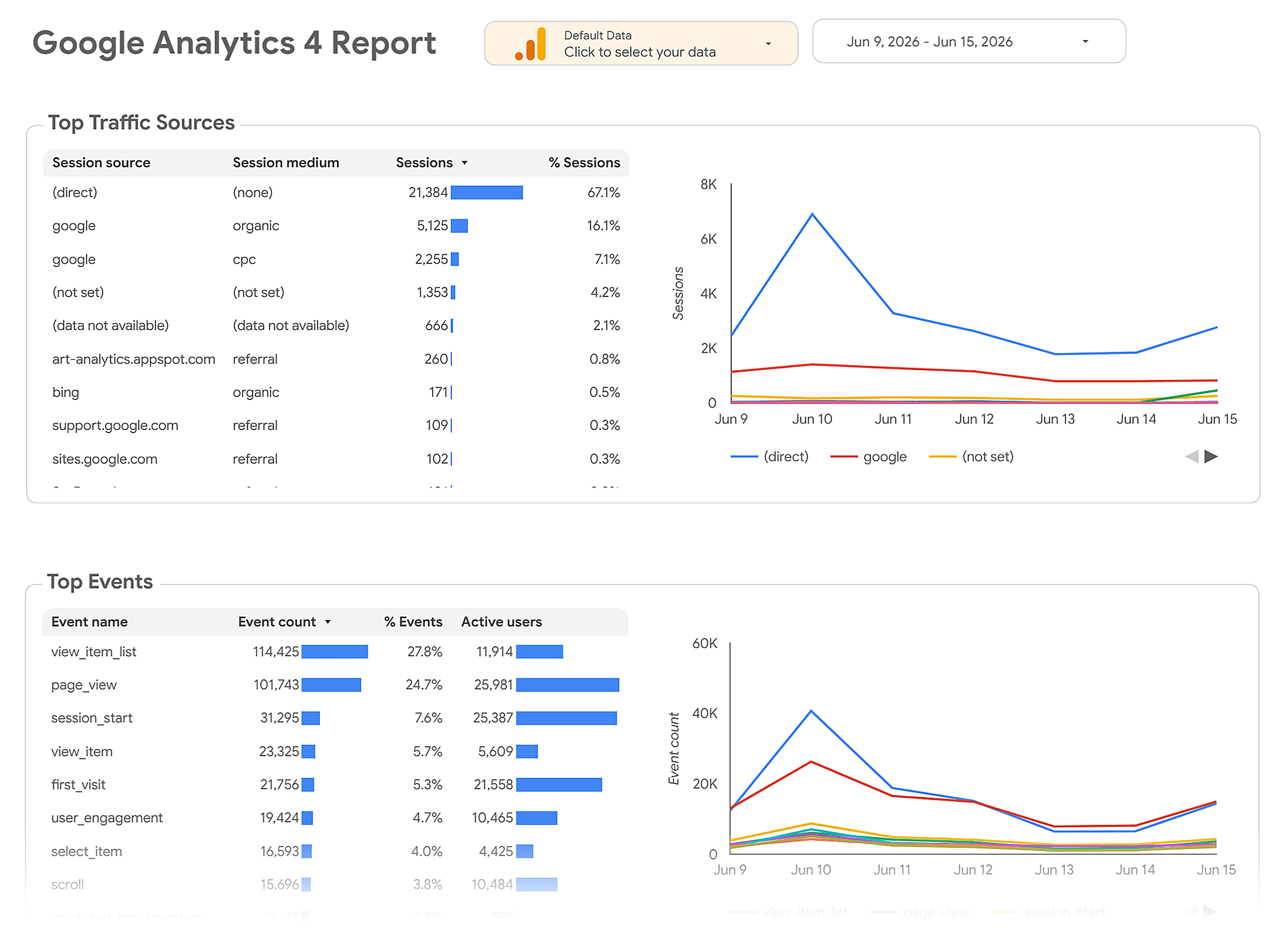 Data Studio – GA4 report Data Studio – GA4 report
