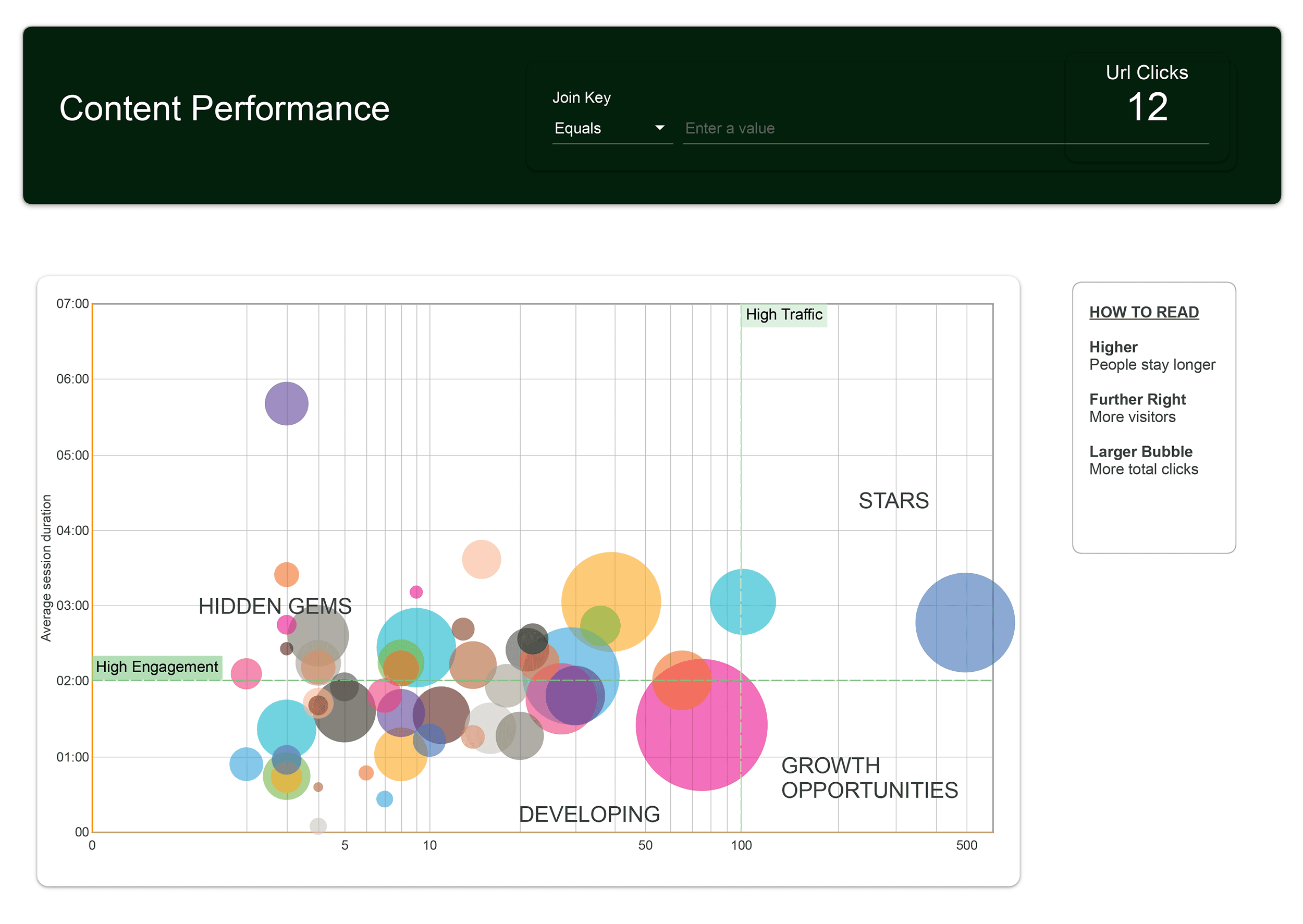 Data Studio – Sample report Data Studio – Sample report