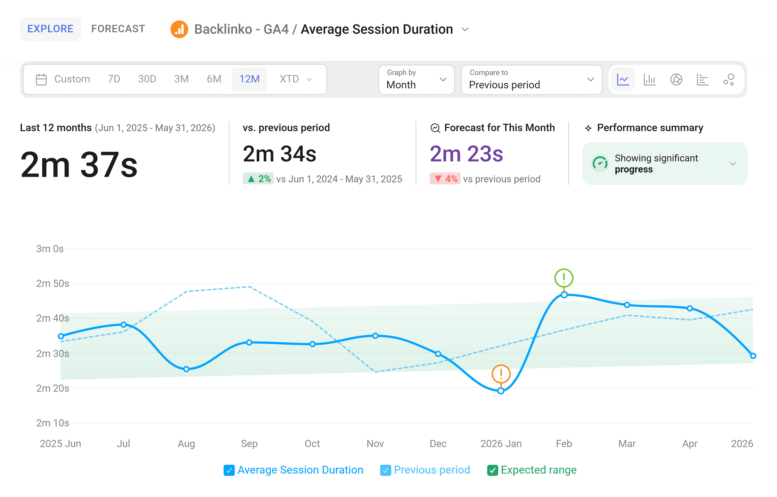 Databox – Metric insights Databox – Metric insights
