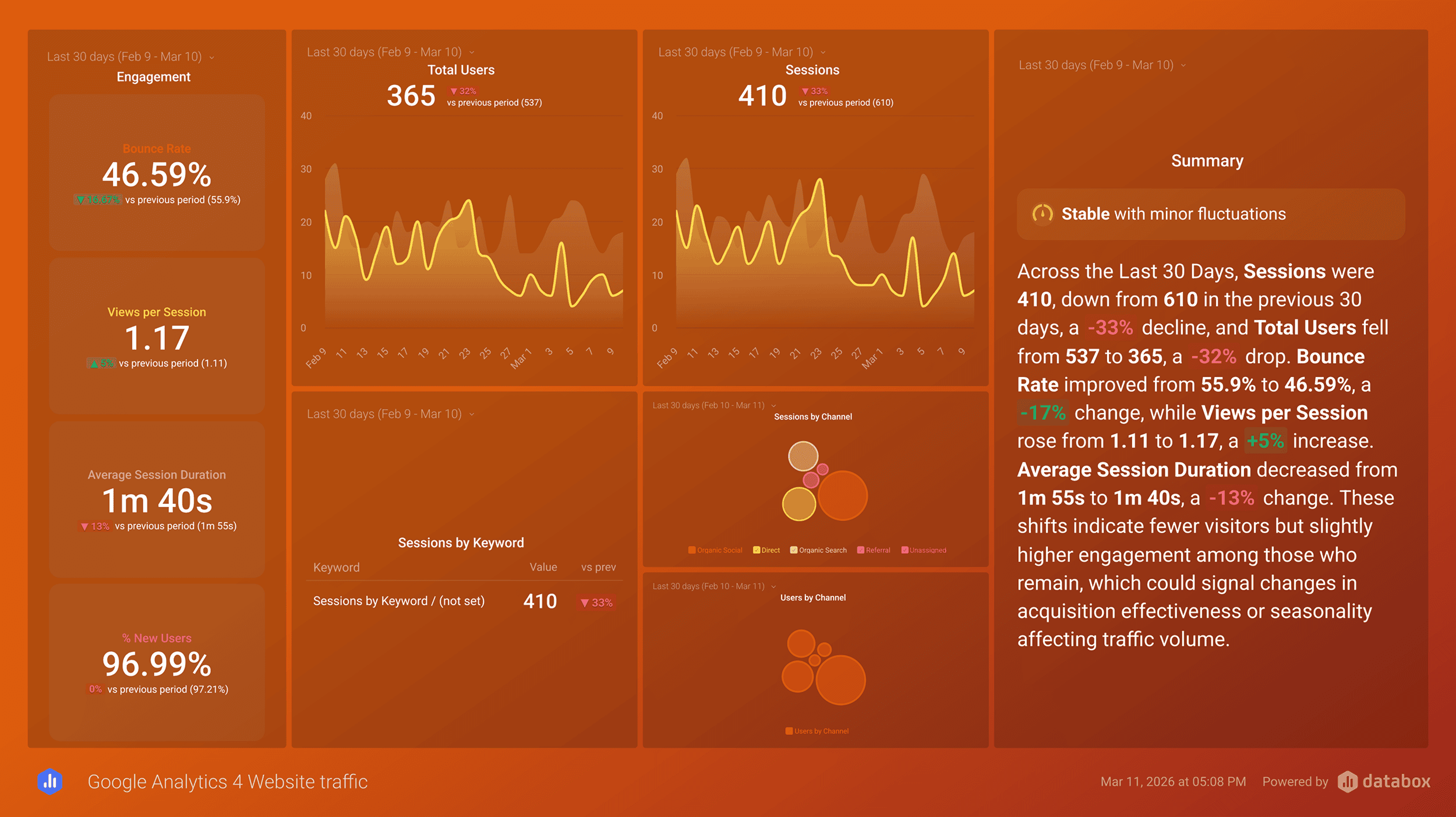 Databox – Report Databox – Report