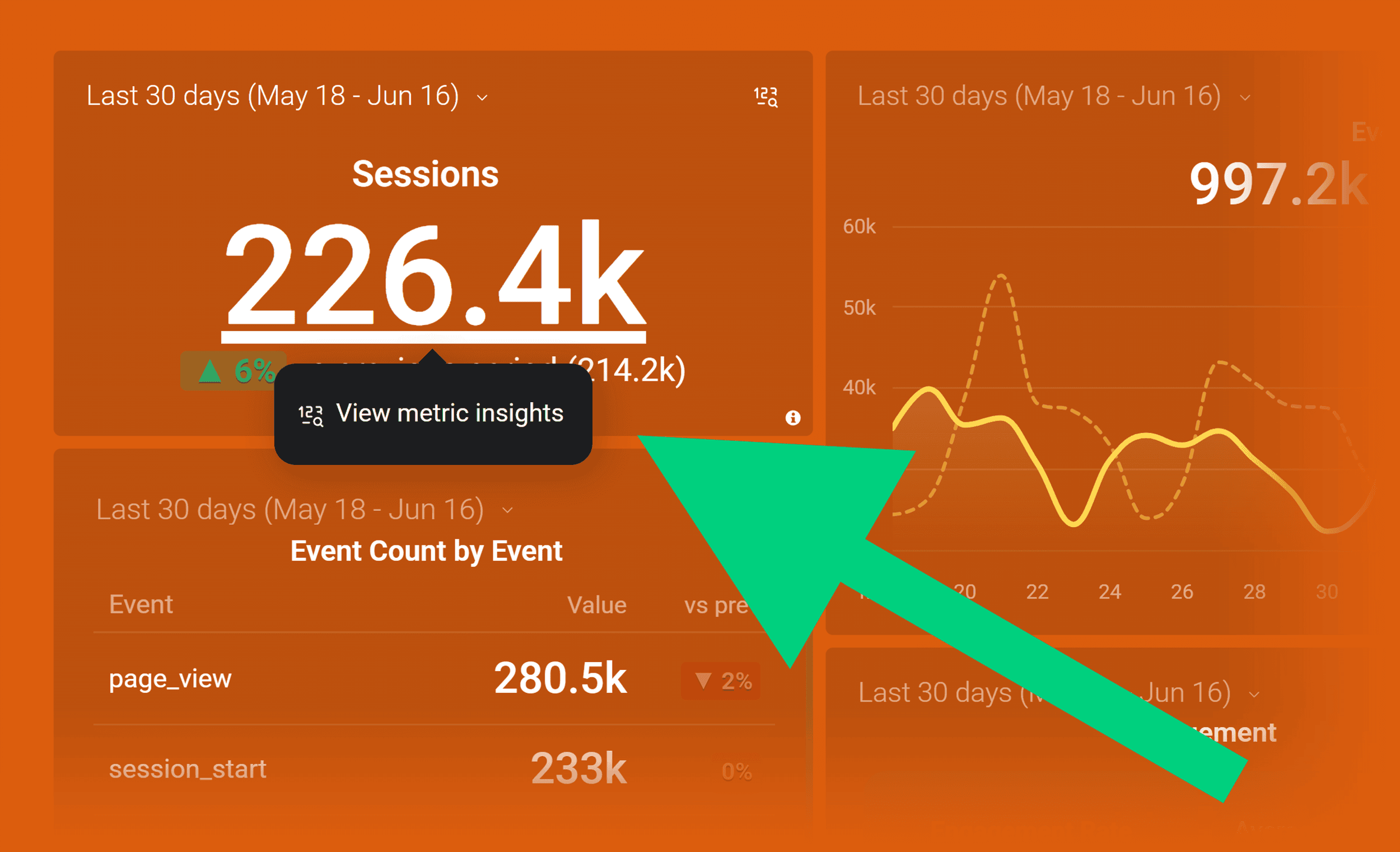 Databox – View metric insights Databox – View metric insights