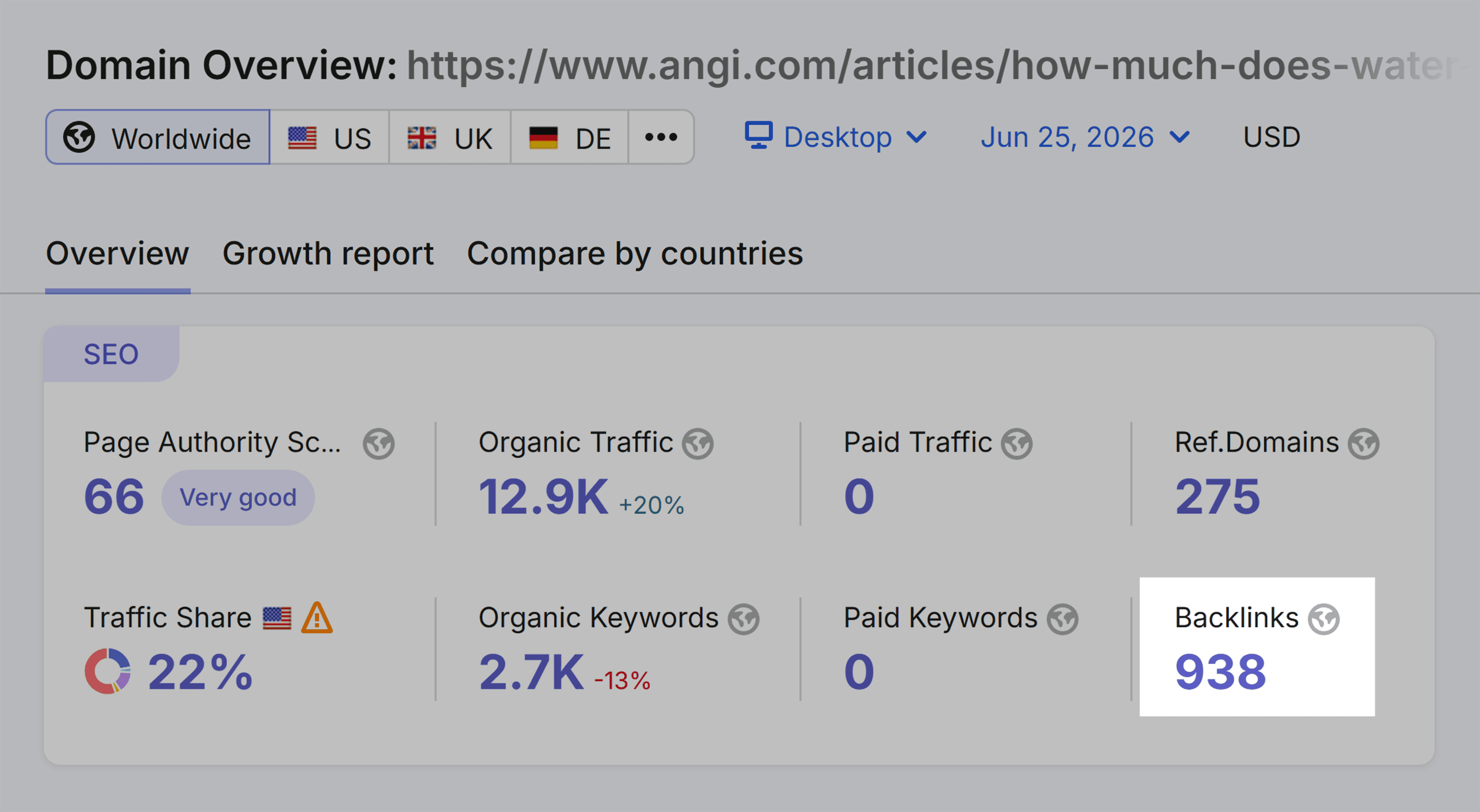 Domain Overview &ndash; Angi &ndash; Backlinks