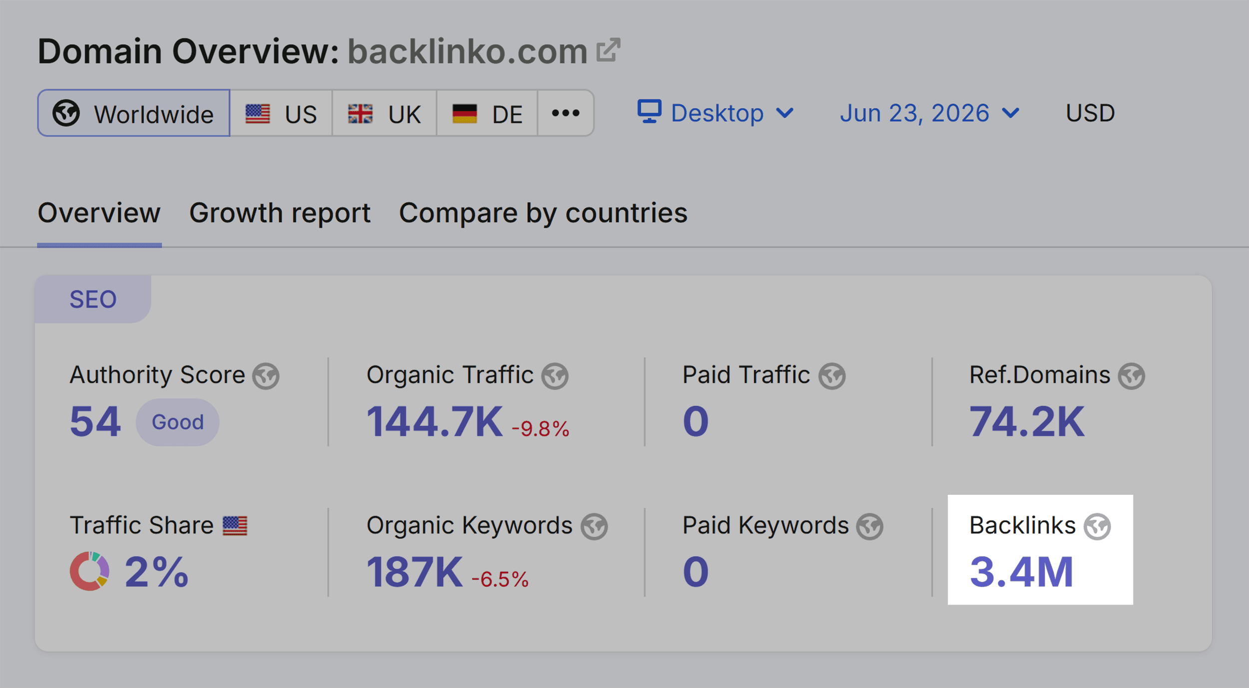 Domain Overview &ndash; Backlinko &ndash; Backlinks
