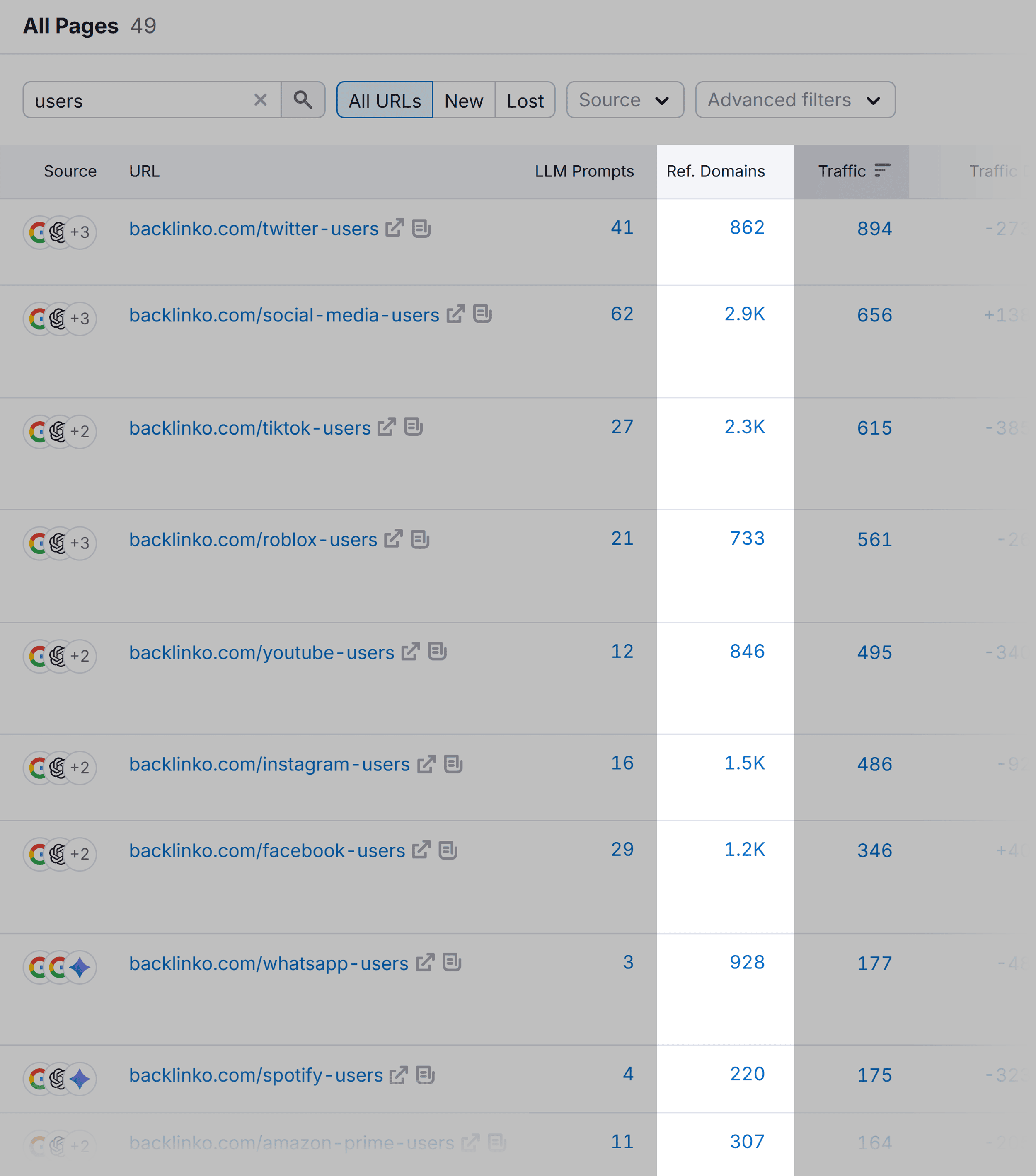 Domain Overview &ndash; Backlinko &ndash; Top pages