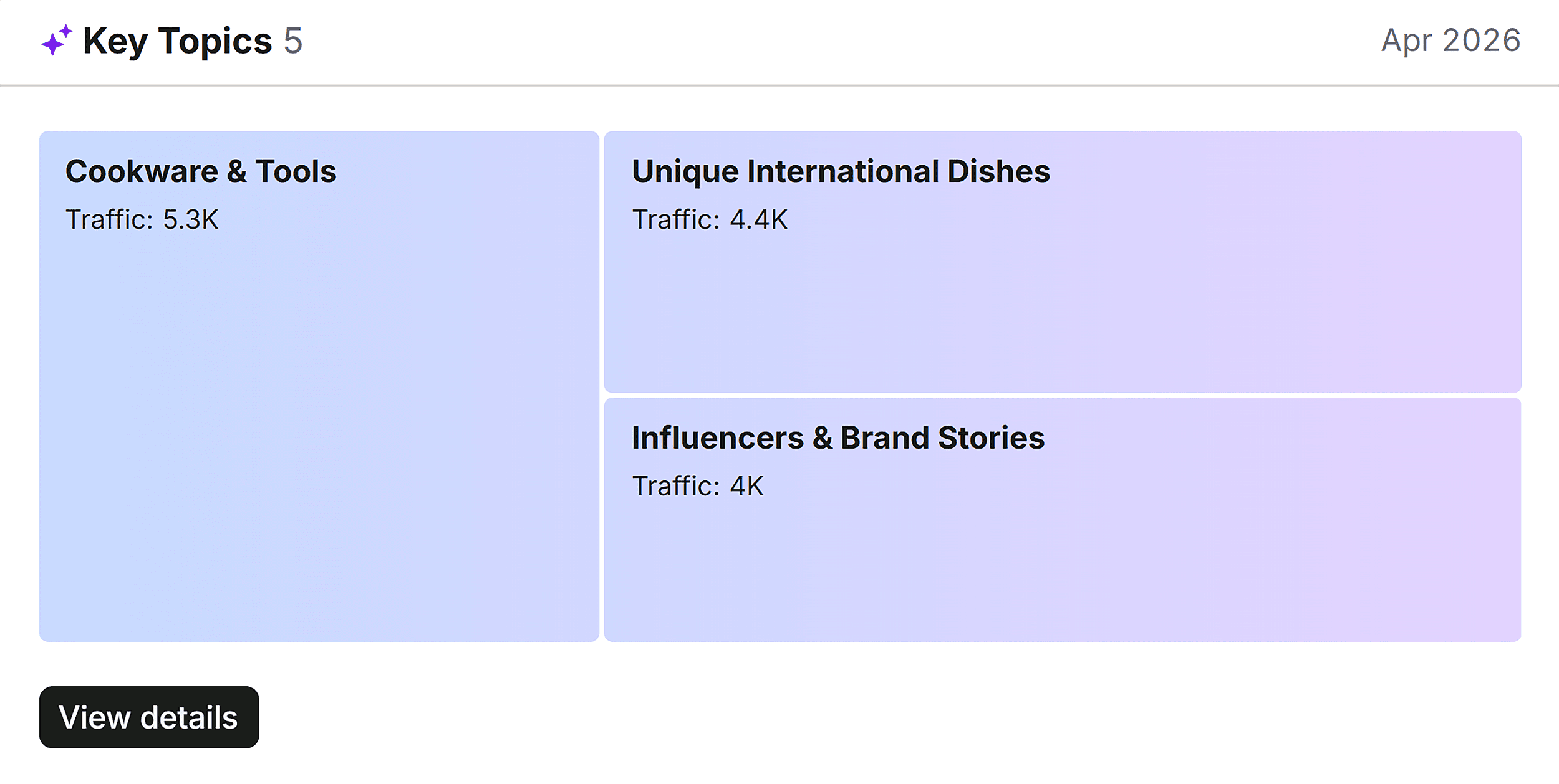 Domain Overview – Greater Jones Goods – Key topics Domain Overview – Greater Jones Goods – Key topics