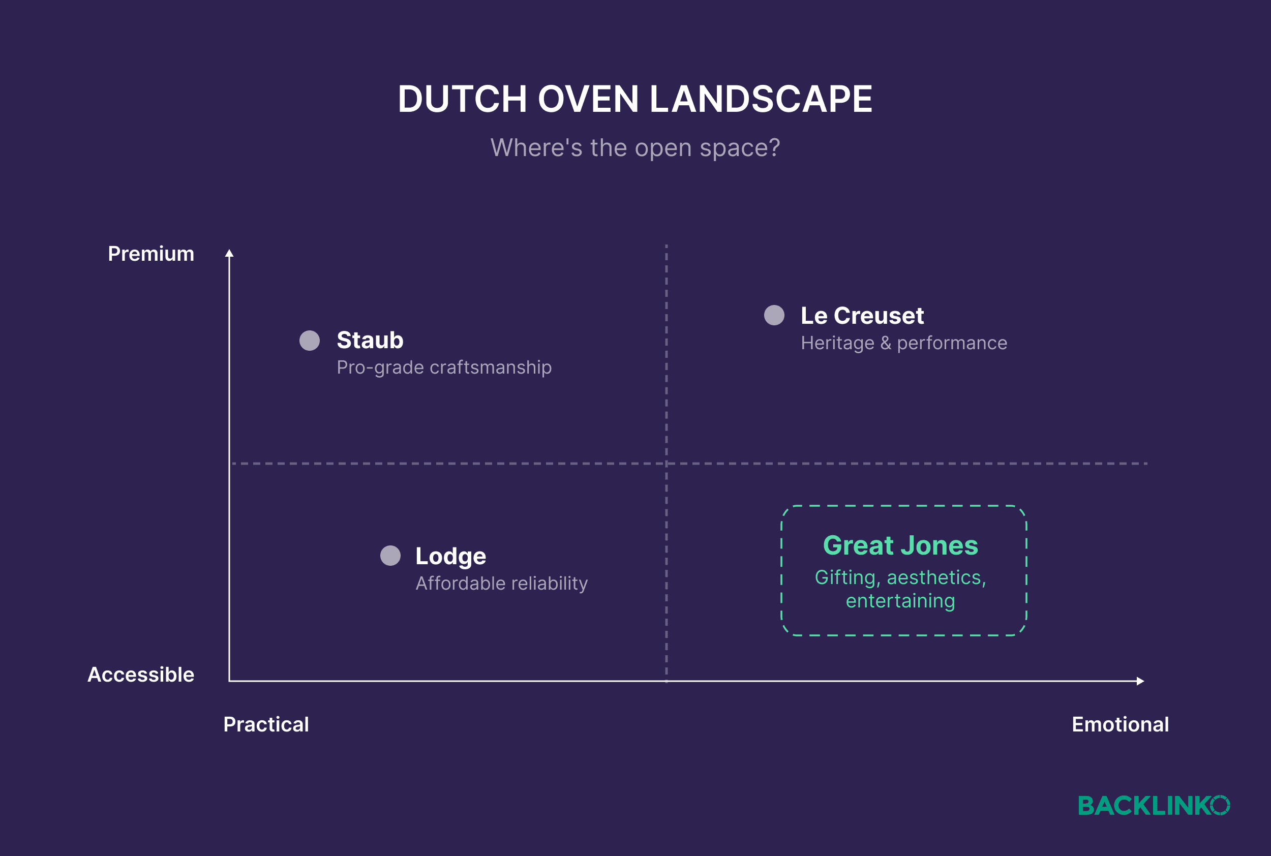 Dutch oven landscape Dutch oven landscape
