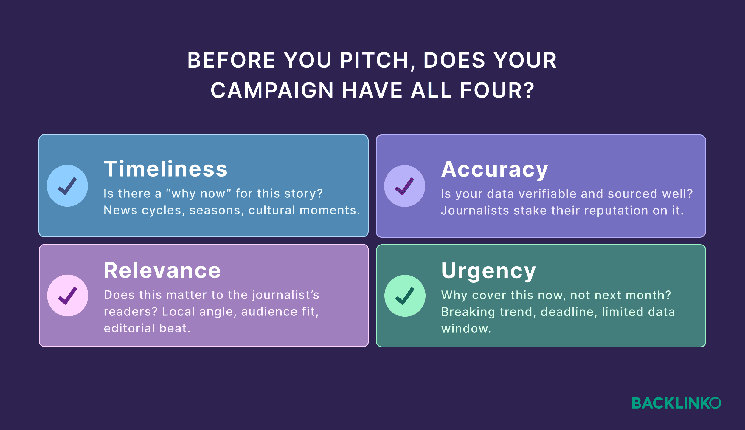 Four aspects of digital PR campaigns