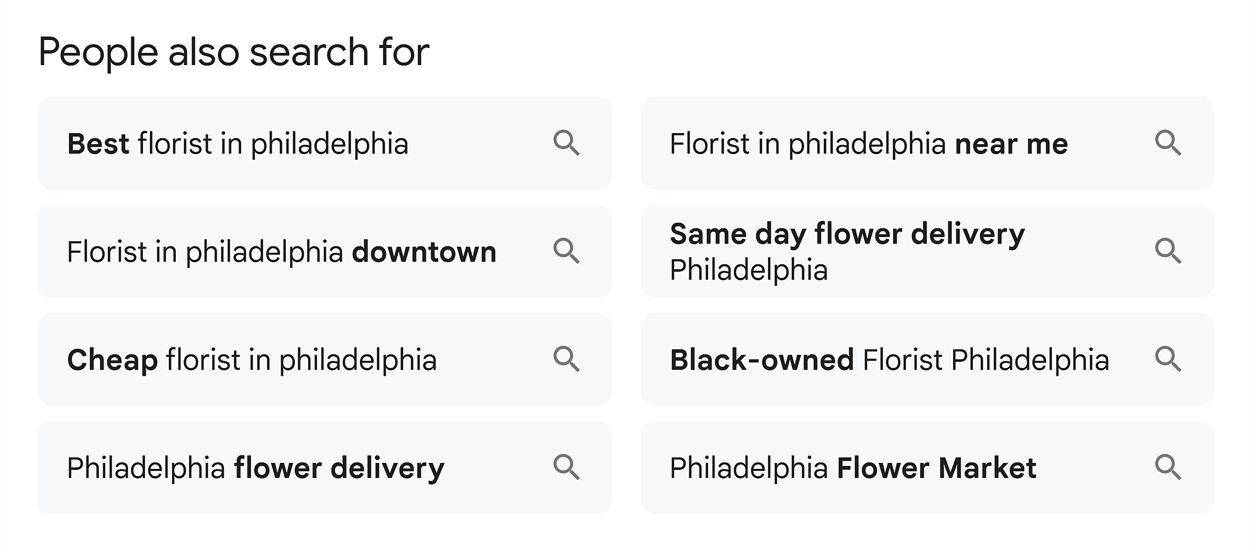 Google SERP &ndash; People also search for