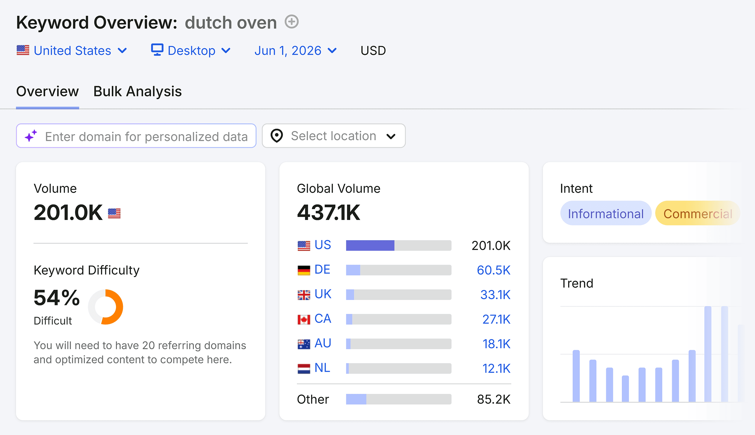 Keyword Overview – Dutch oven Keyword Overview – Dutch oven