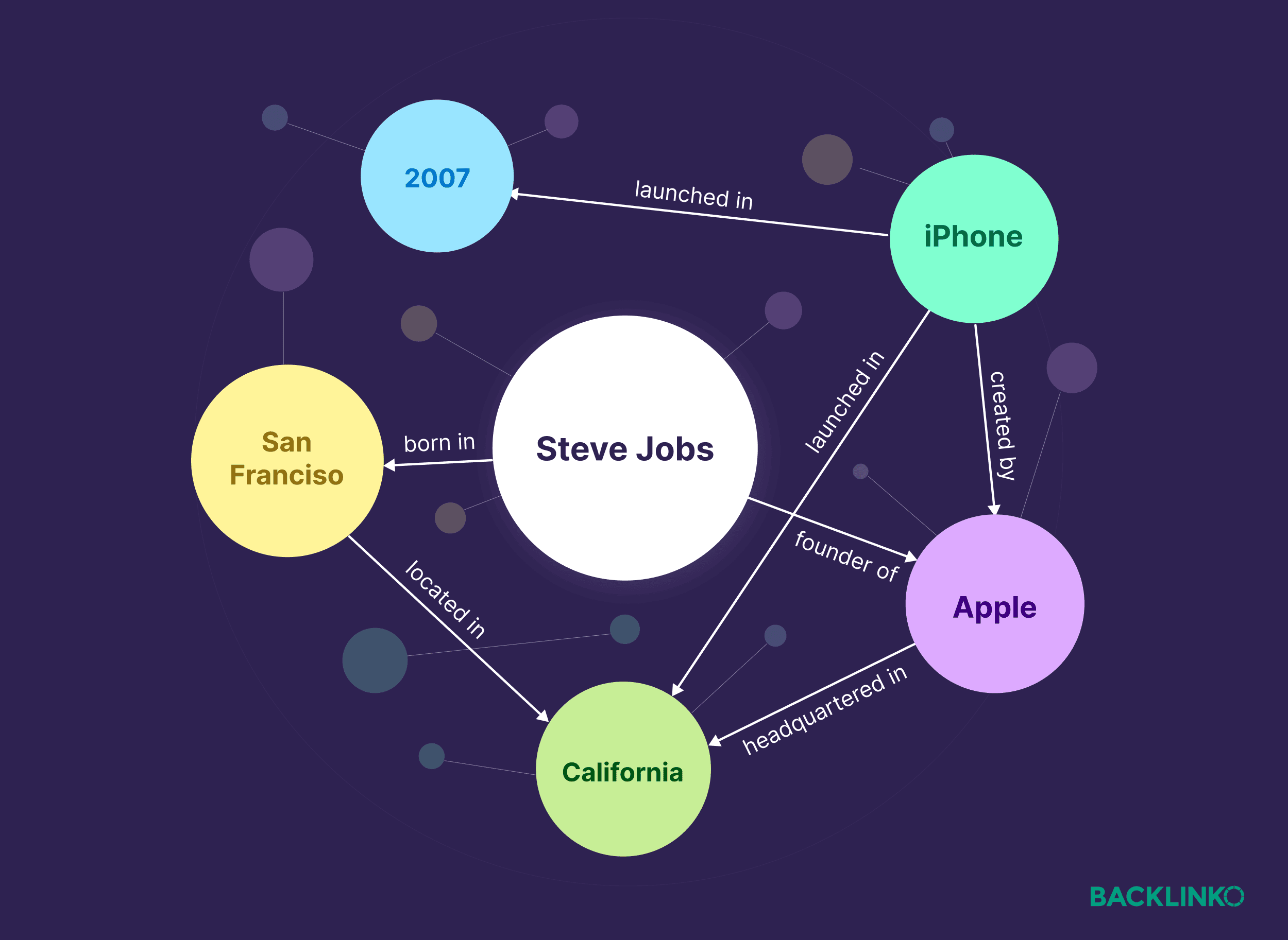 Knowledge graph Knowledge graph