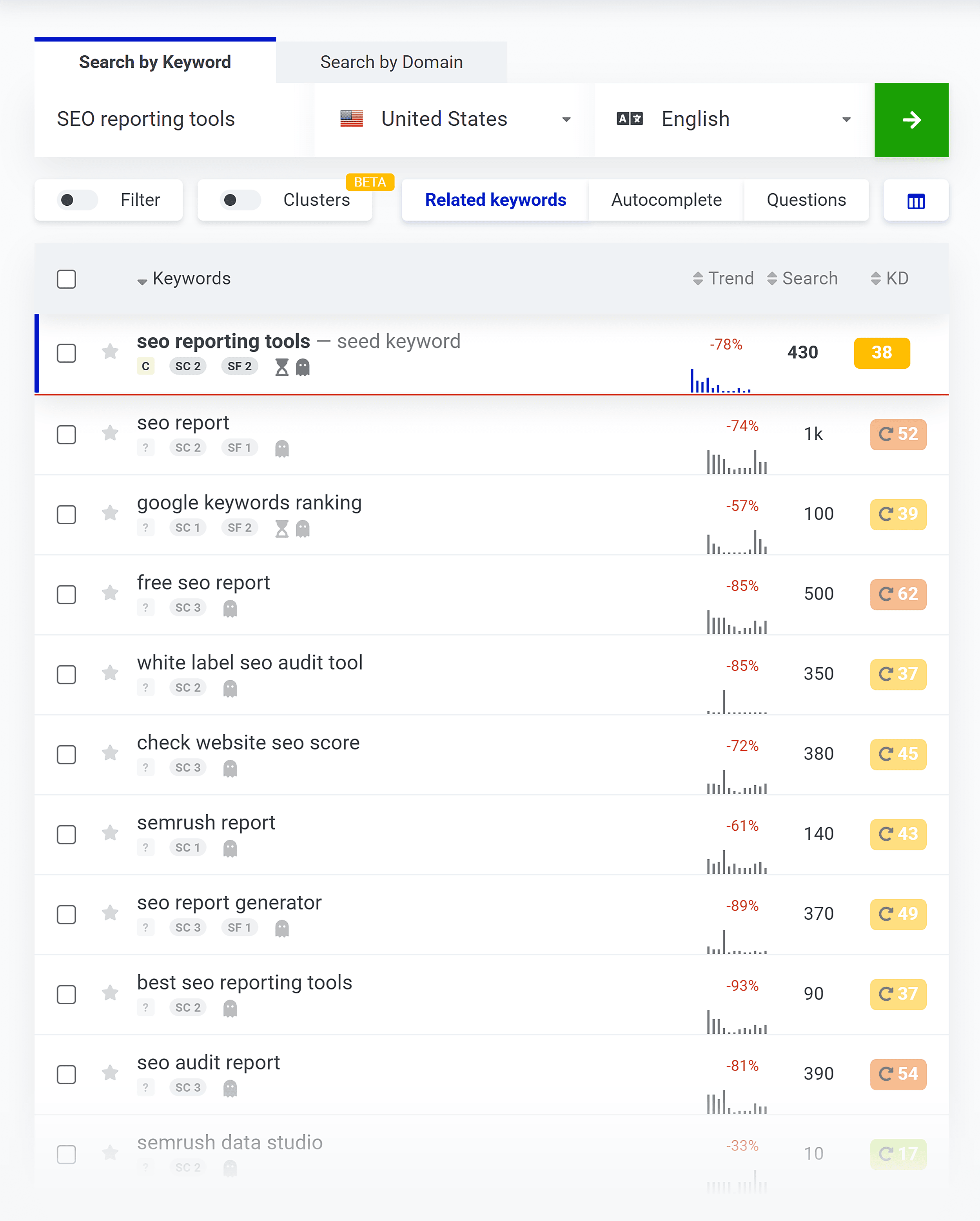 Mangools – KWFinder – SEO reporting tools Mangools – KWFinder – SEO reporting tools