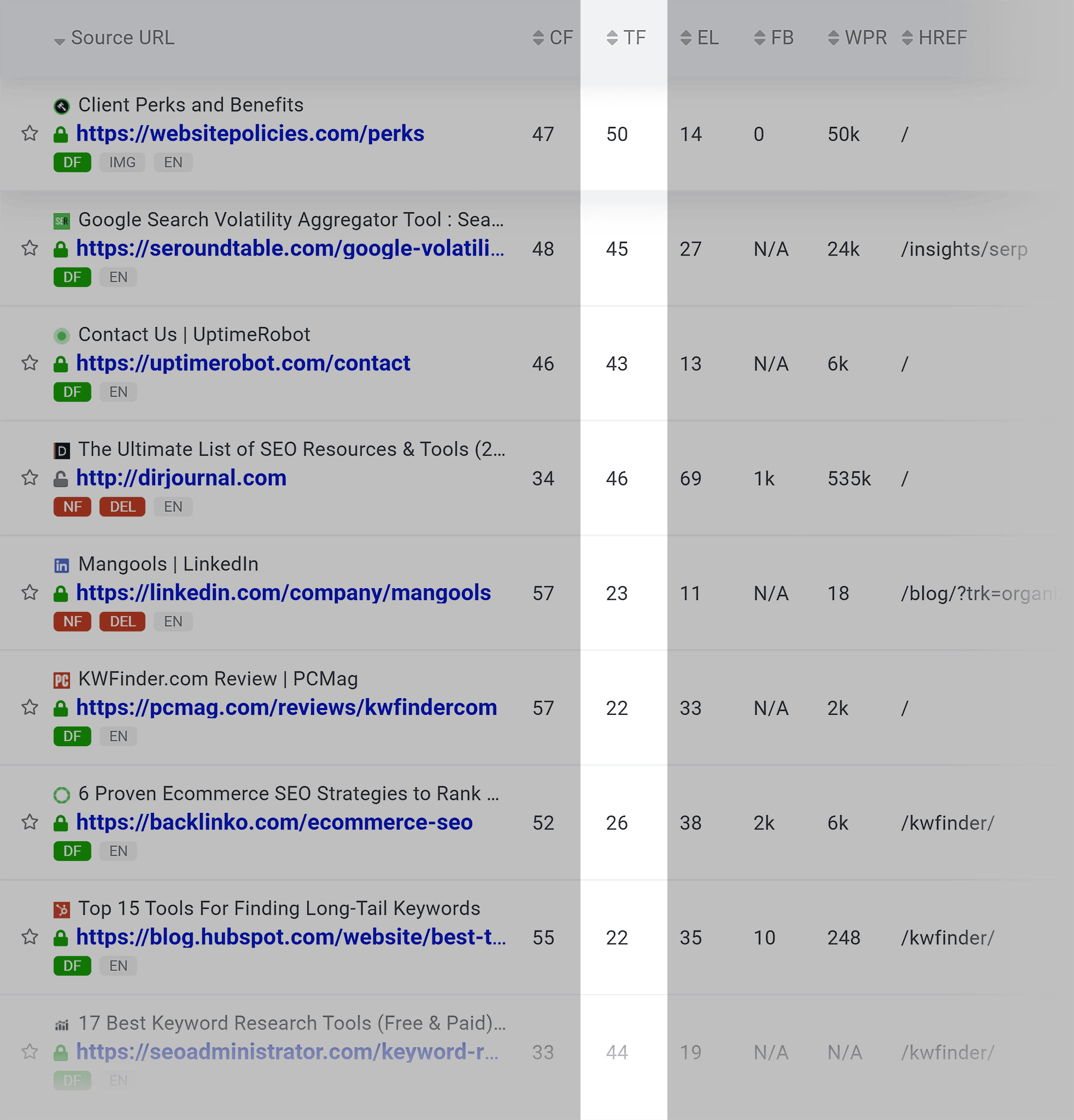 Mangools – Trust flow Mangools – Trust flow