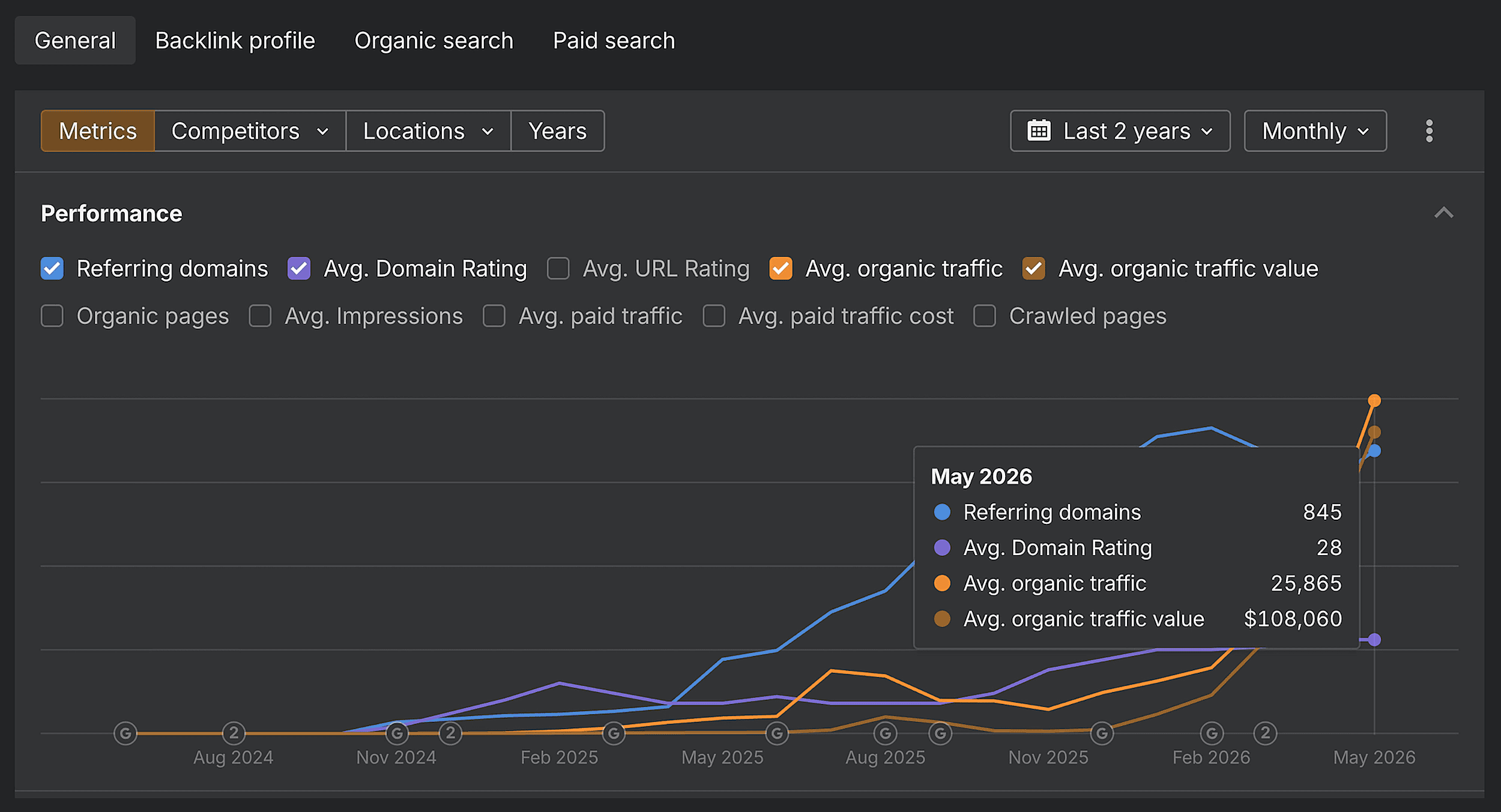 Noble Digital Studio &ndash; Client metrics