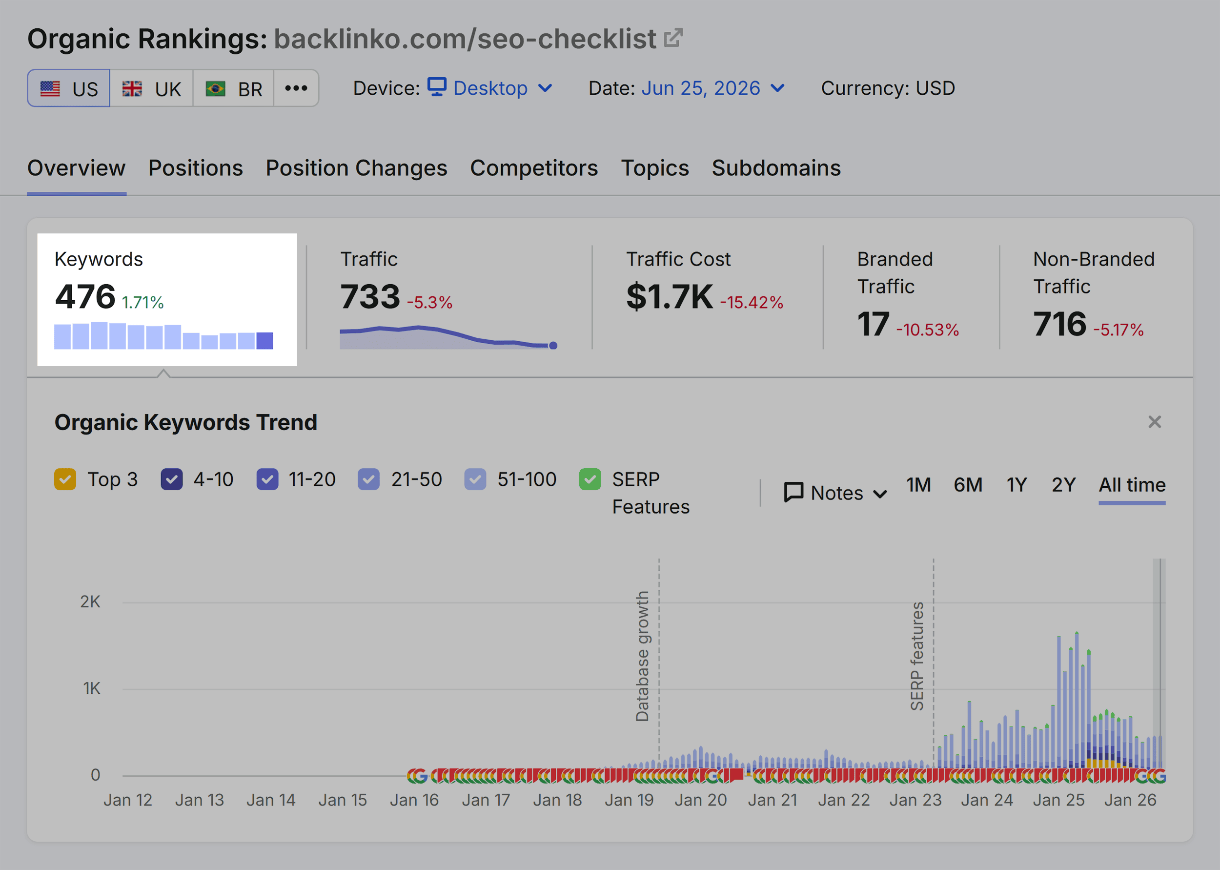 Organic Rankings – SEO checklist – Keywords Organic Rankings – SEO checklist – Keywords