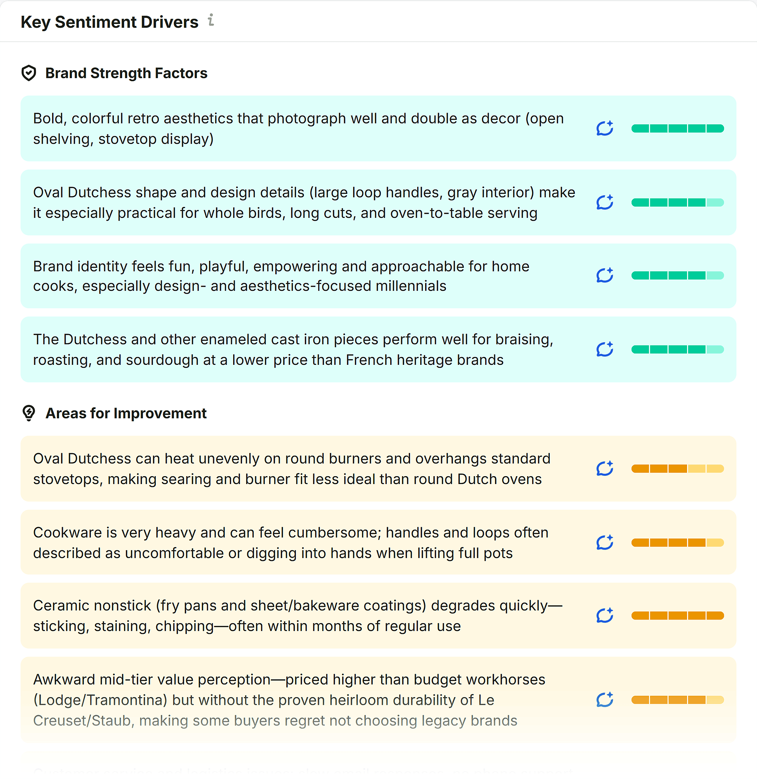 Perception – Great Jones Goods – Key sentiment drivers Perception – Great Jones Goods – Key sentiment drivers